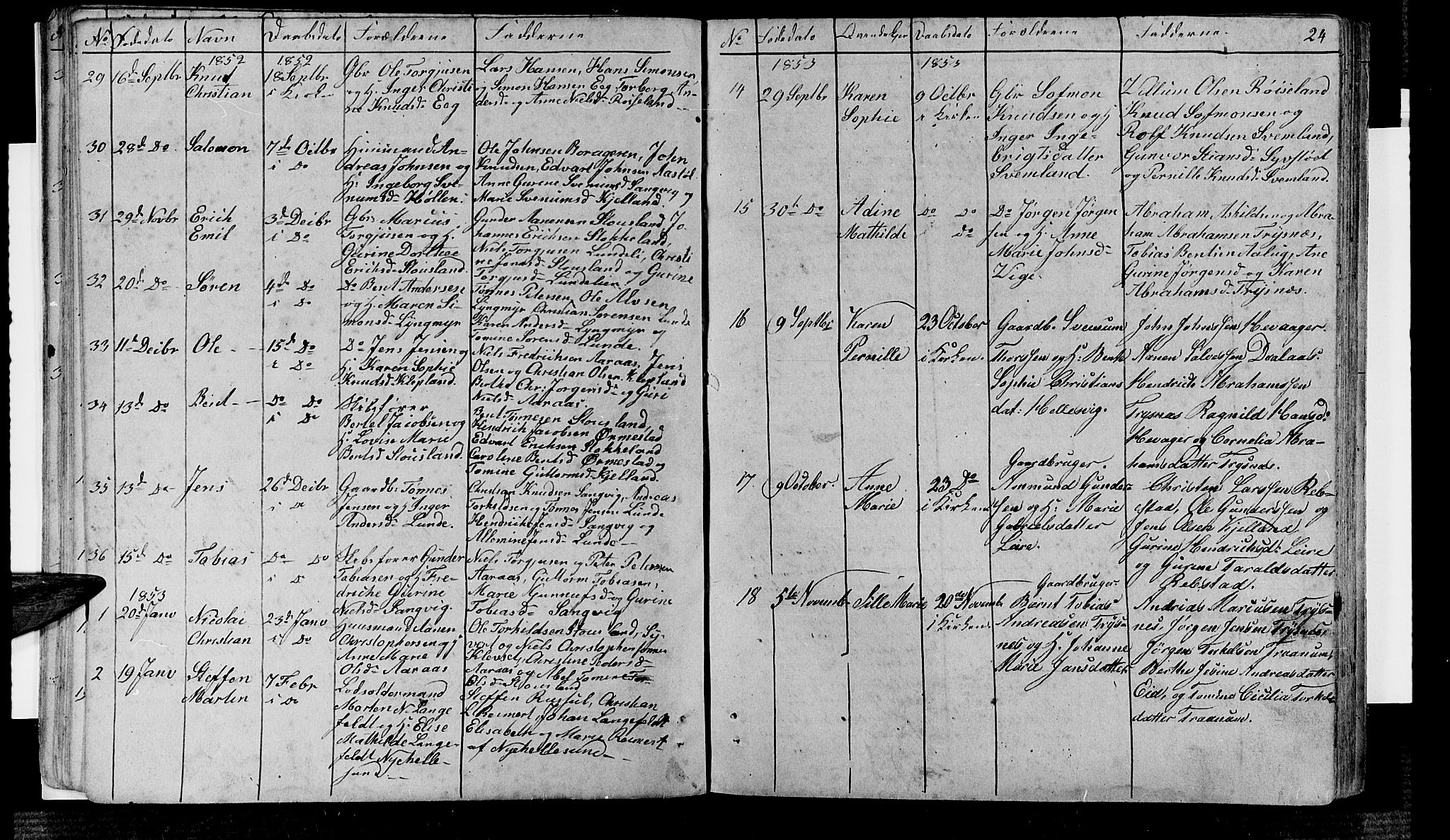 Søgne sokneprestkontor, AV/SAK-1111-0037/F/Fb/Fbb/L0003: Klokkerbok nr. B 3, 1848-1864, s. 24