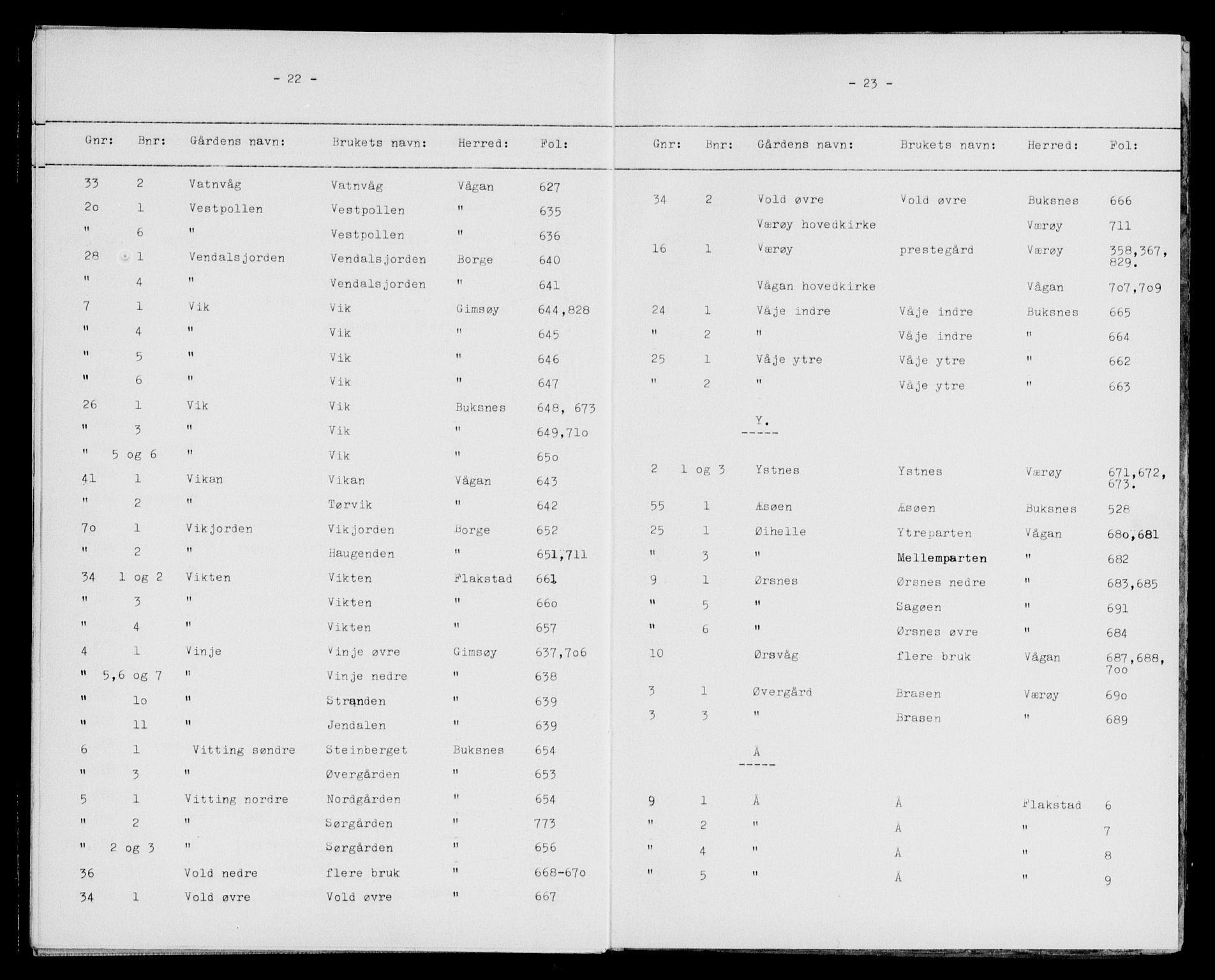 Lofoten sorenskriveri, SAT/A-0017/1/2/2A/L0001: Panteregister nr. 1, 1711-1884, s. 22-23