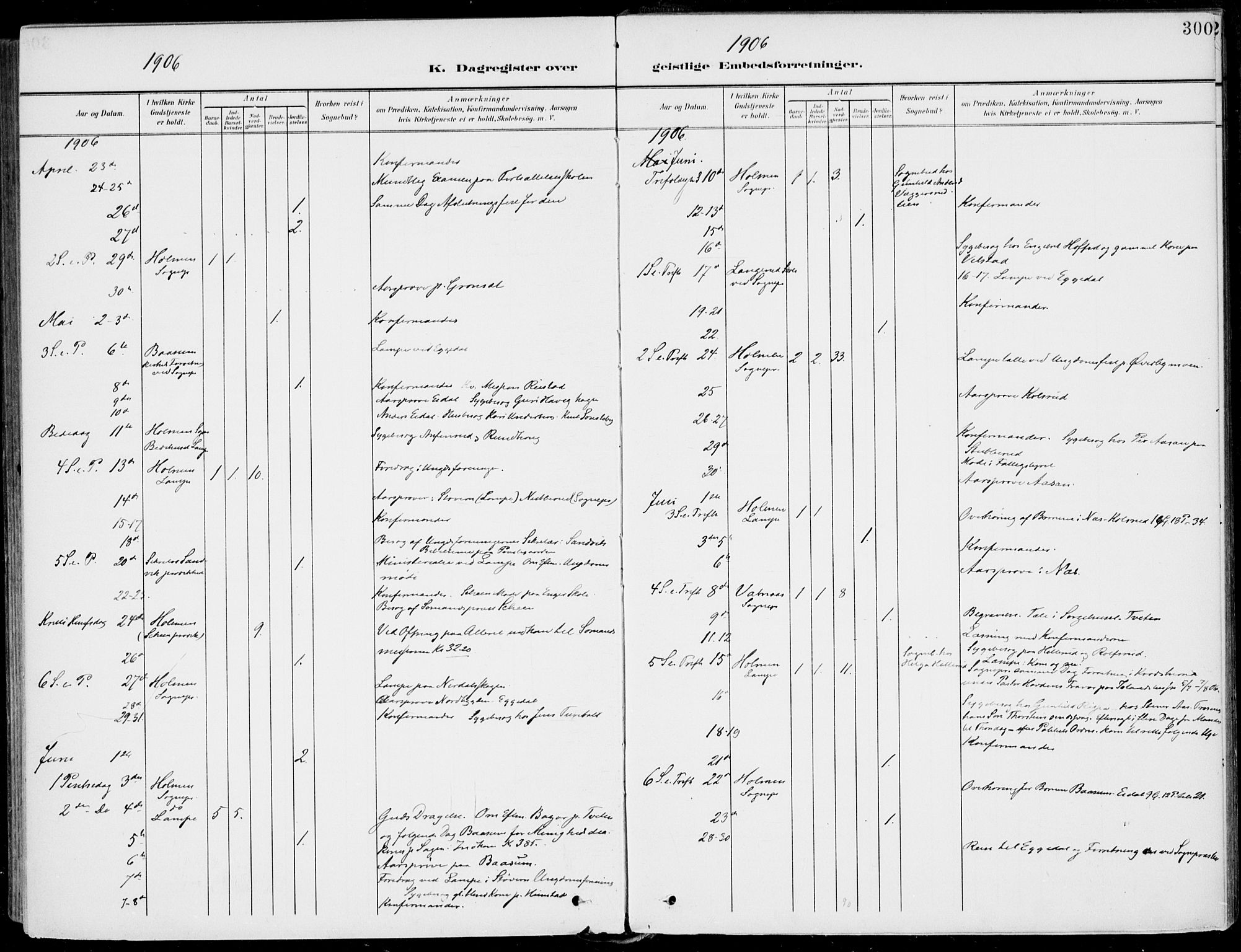 Sigdal kirkebøker, AV/SAKO-A-245/F/Fb/L0002: Ministerialbok nr. II 2, 1901-1914, s. 300