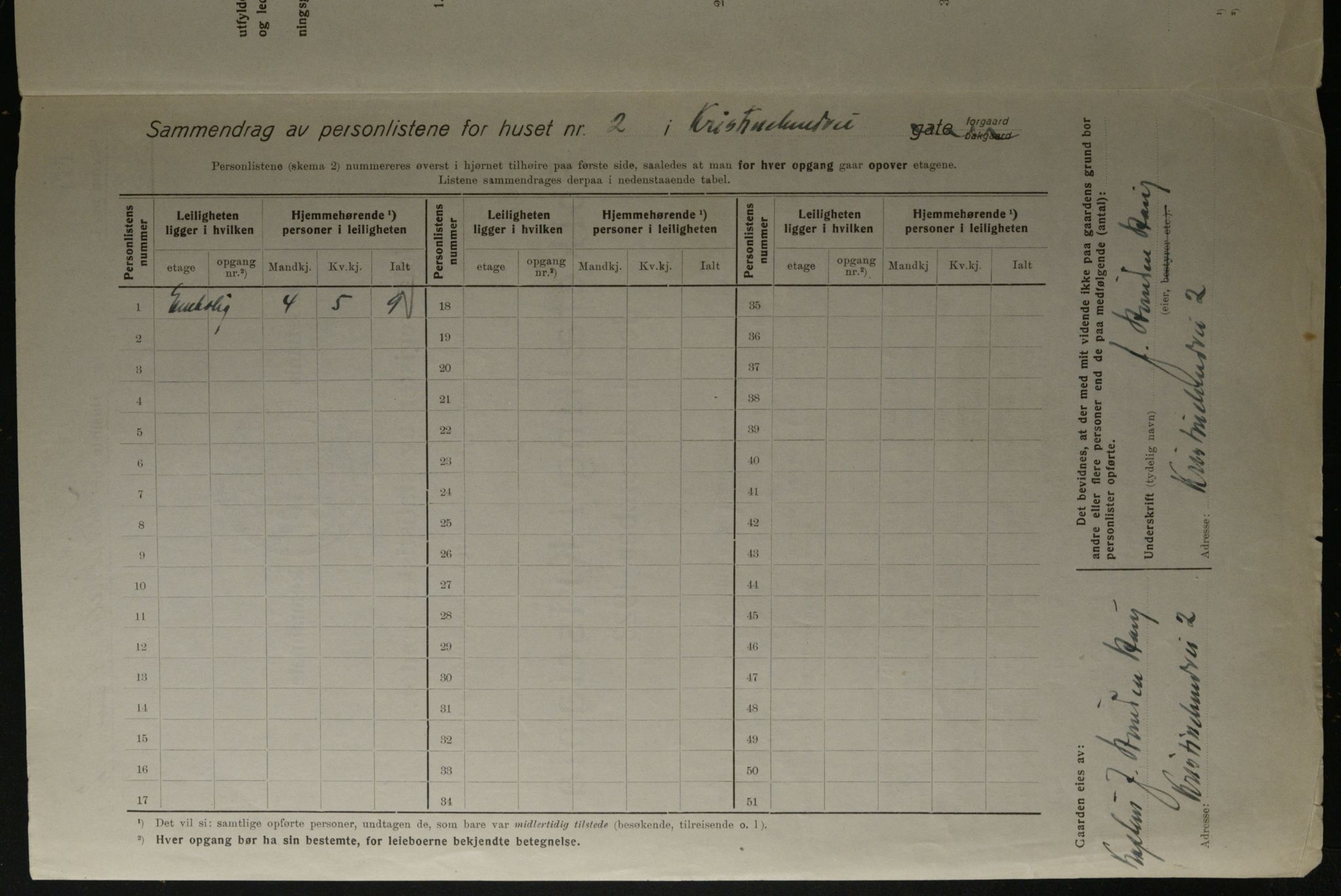 OBA, Kommunal folketelling 1.12.1923 for Kristiania, 1923, s. 61081