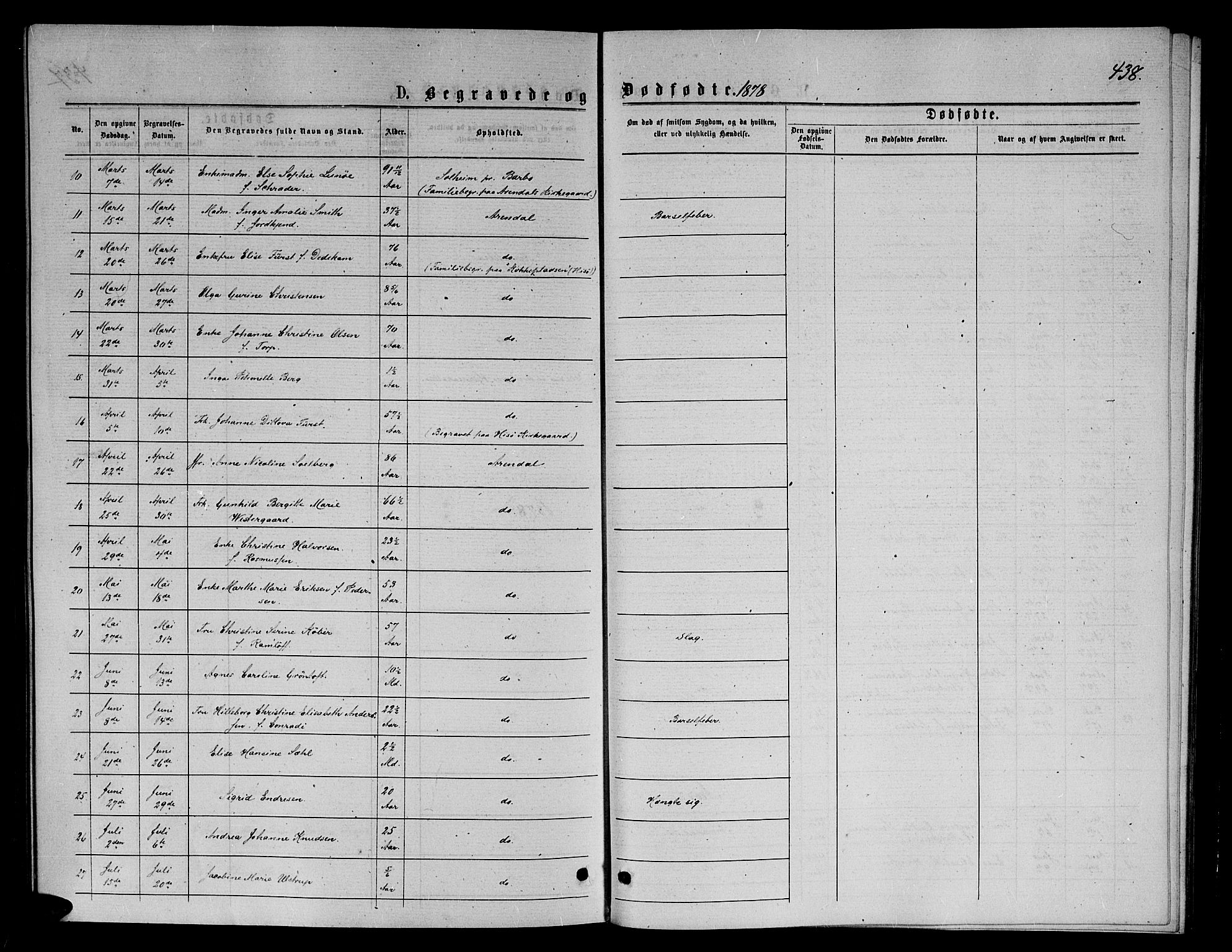 Arendal sokneprestkontor, Trefoldighet, AV/SAK-1111-0040/F/Fb/L0005: Klokkerbok nr. B 5, 1874-1888, s. 438