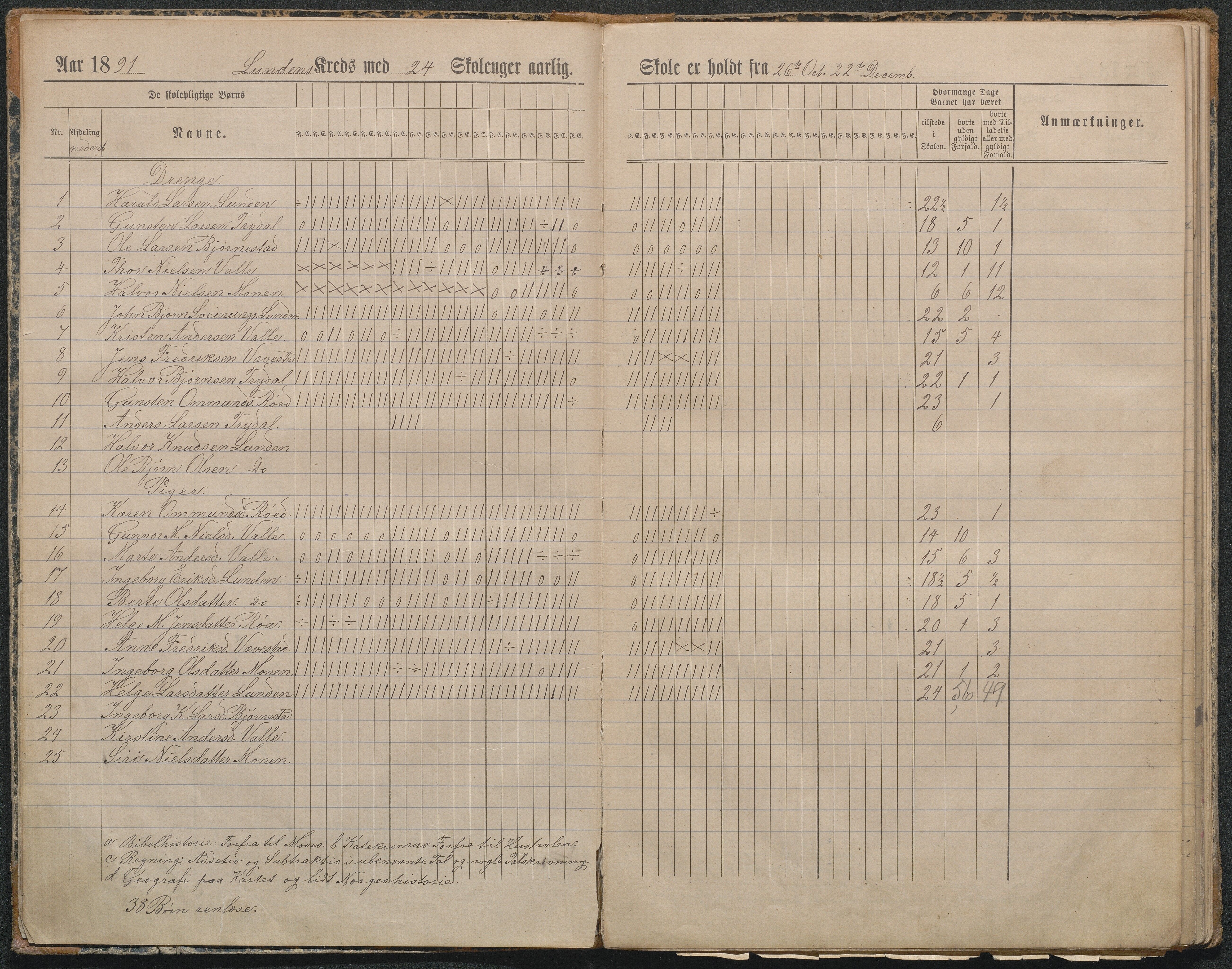 Gjerstad Kommune, Lunden Skole, AAKS/KA0911-550b/F01/L0002: Dagbok, 1891-1906