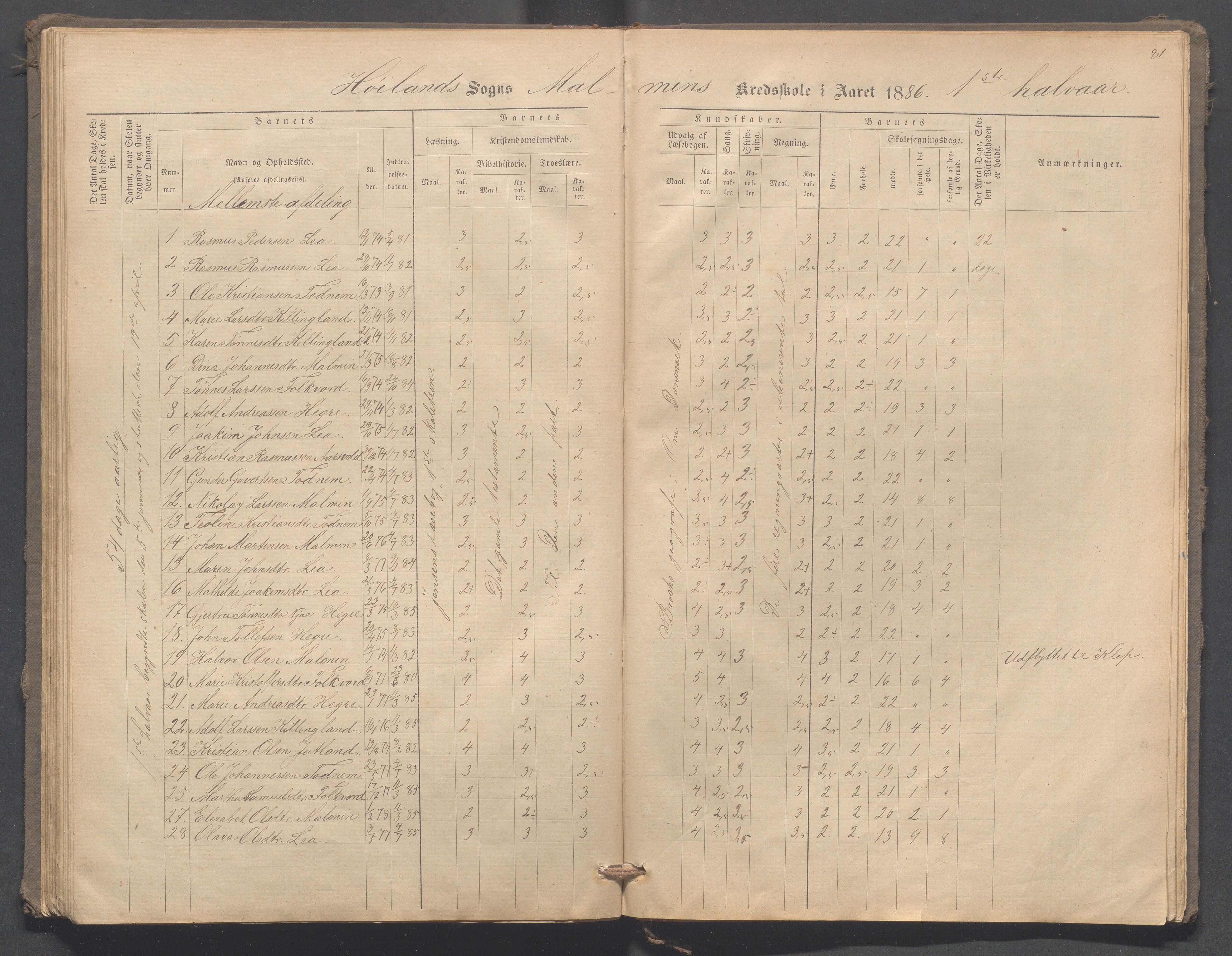 Høyland kommune - Malmheim skole, IKAR/K-100082/F/L0001: Skoleprotokoll, 1873-1888, s. 81