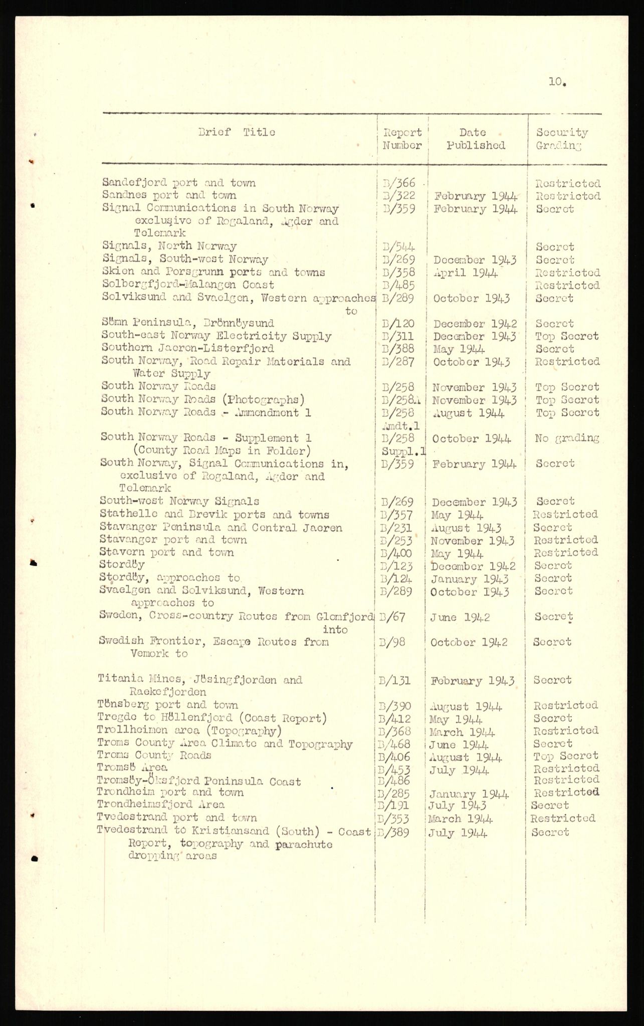 Forsvaret, Forsvarets overkommando II, RA/RAFA-3915/D/Dd/L0004: Index of Reports on Norway, 1943-1944, s. 12
