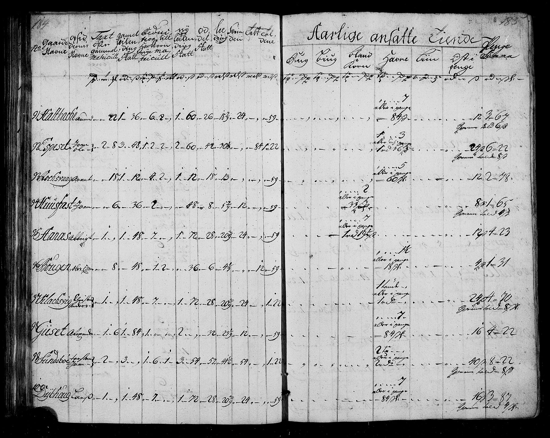 Rentekammeret inntil 1814, Realistisk ordnet avdeling, AV/RA-EA-4070/N/Nb/Nbf/L0155: Nordmøre matrikkelprotokoll, 1721-1723, s. 95