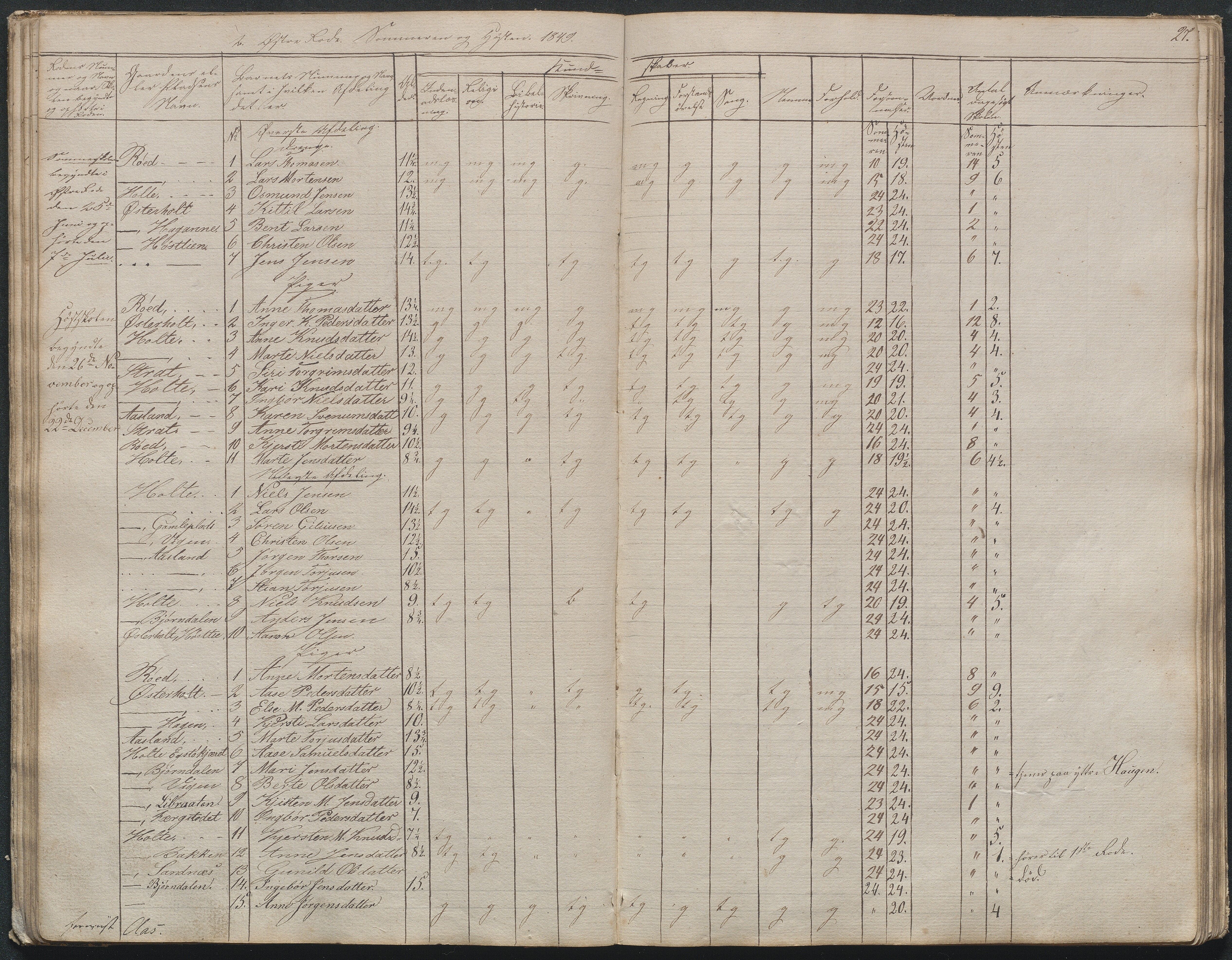 Gjerstad Kommune, Gjerstad Skole, AAMA/KA0911-550a/F02/L0003: Skolejournal/protokoll 4.skoledistrikt, 1844-1862, s. 28