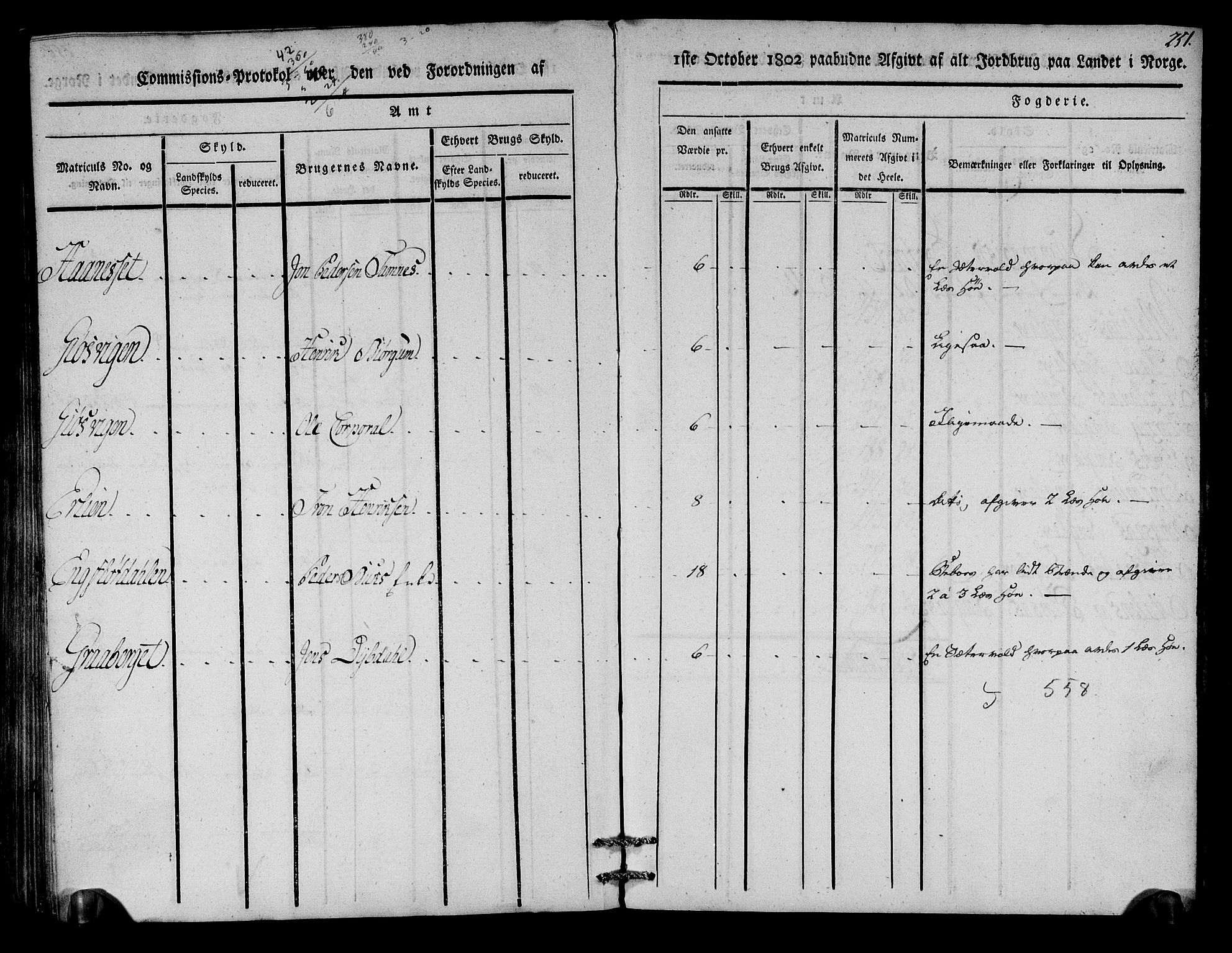 Rentekammeret inntil 1814, Realistisk ordnet avdeling, RA/EA-4070/N/Ne/Nea/L0136a: Orkdal og Gauldal fogderi. Kommisjonsprotokoll for Gauldalen, 1803, s. 245