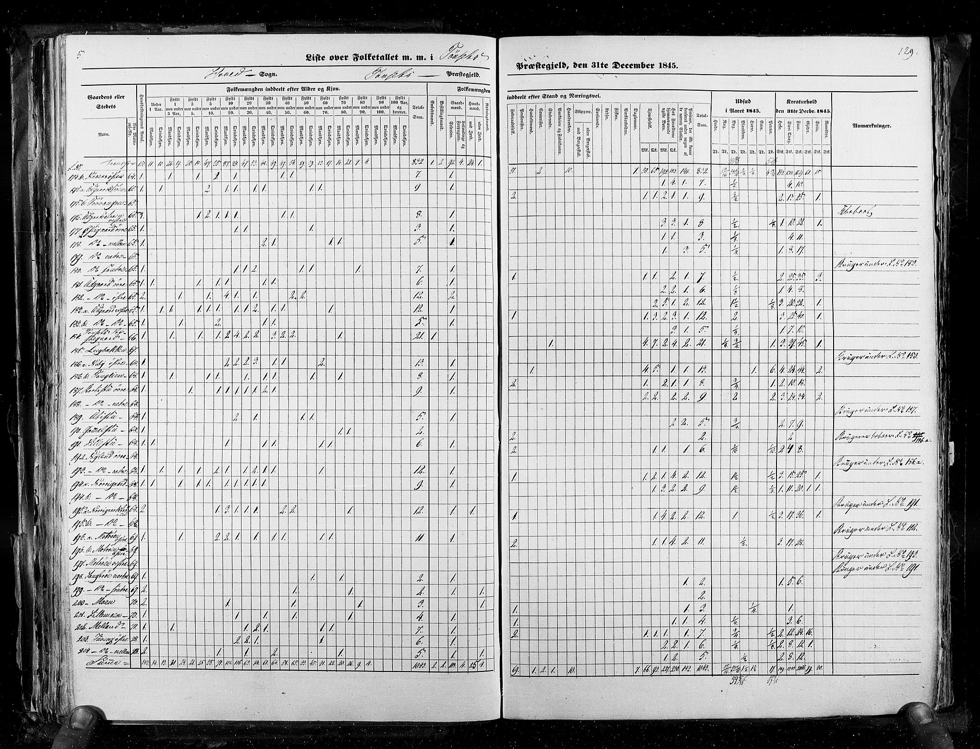 RA, Folketellingen 1845, bind 3: Hedemarken amt og Kristians amt, 1845, s. 129