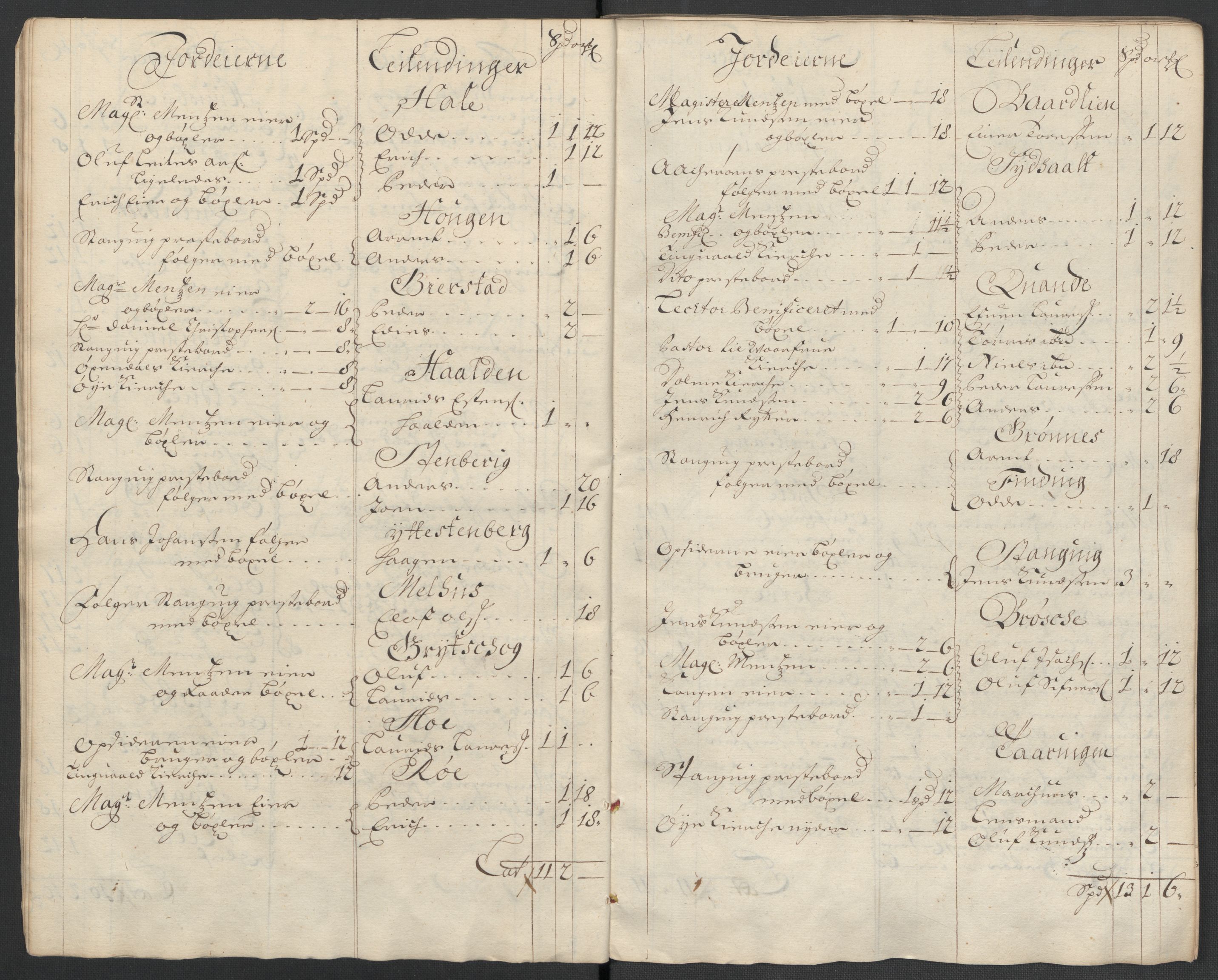 Rentekammeret inntil 1814, Reviderte regnskaper, Fogderegnskap, RA/EA-4092/R56/L3739: Fogderegnskap Nordmøre, 1700-1702, s. 366