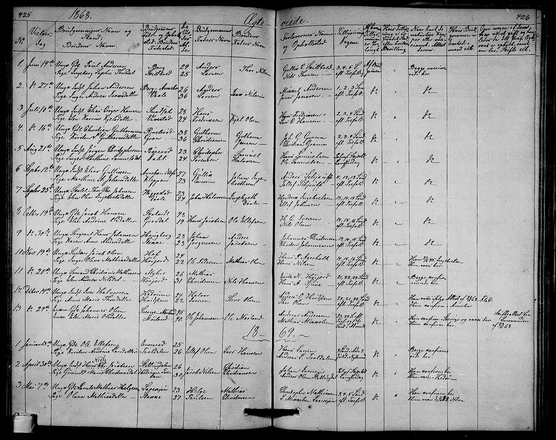 Andebu kirkebøker, AV/SAKO-A-336/G/Ga/L0004: Klokkerbok nr. I 4, 1868-1882, s. 425-426