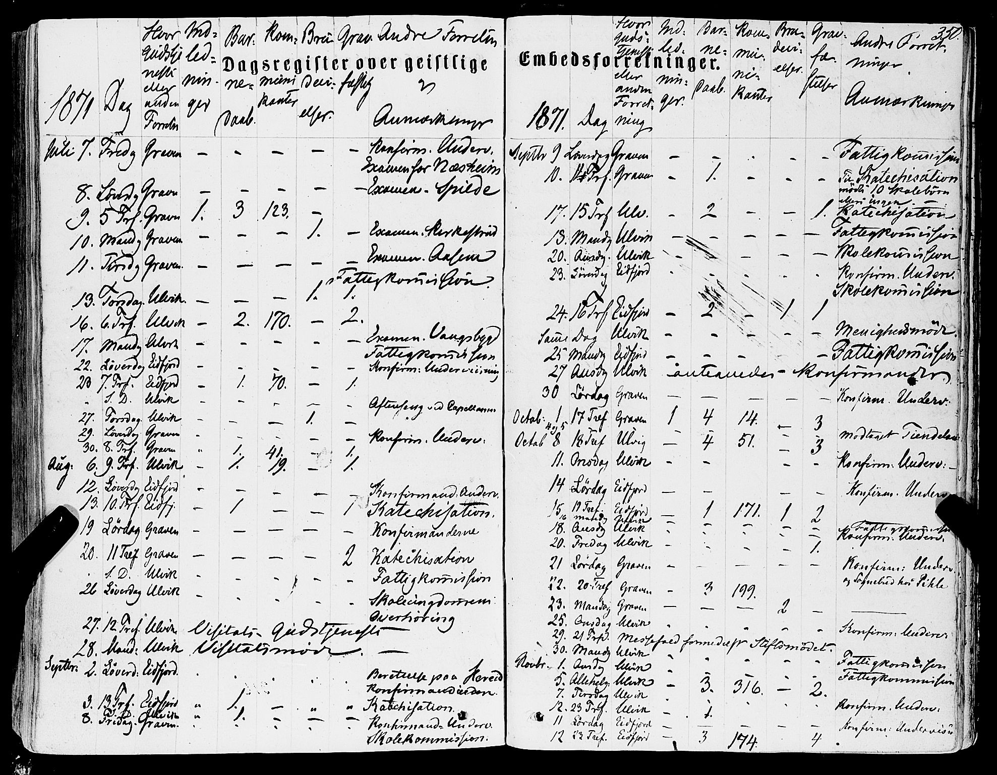 Ulvik sokneprestembete, AV/SAB-A-78801/H/Haa: Ministerialbok nr. A 15, 1864-1878, s. 350