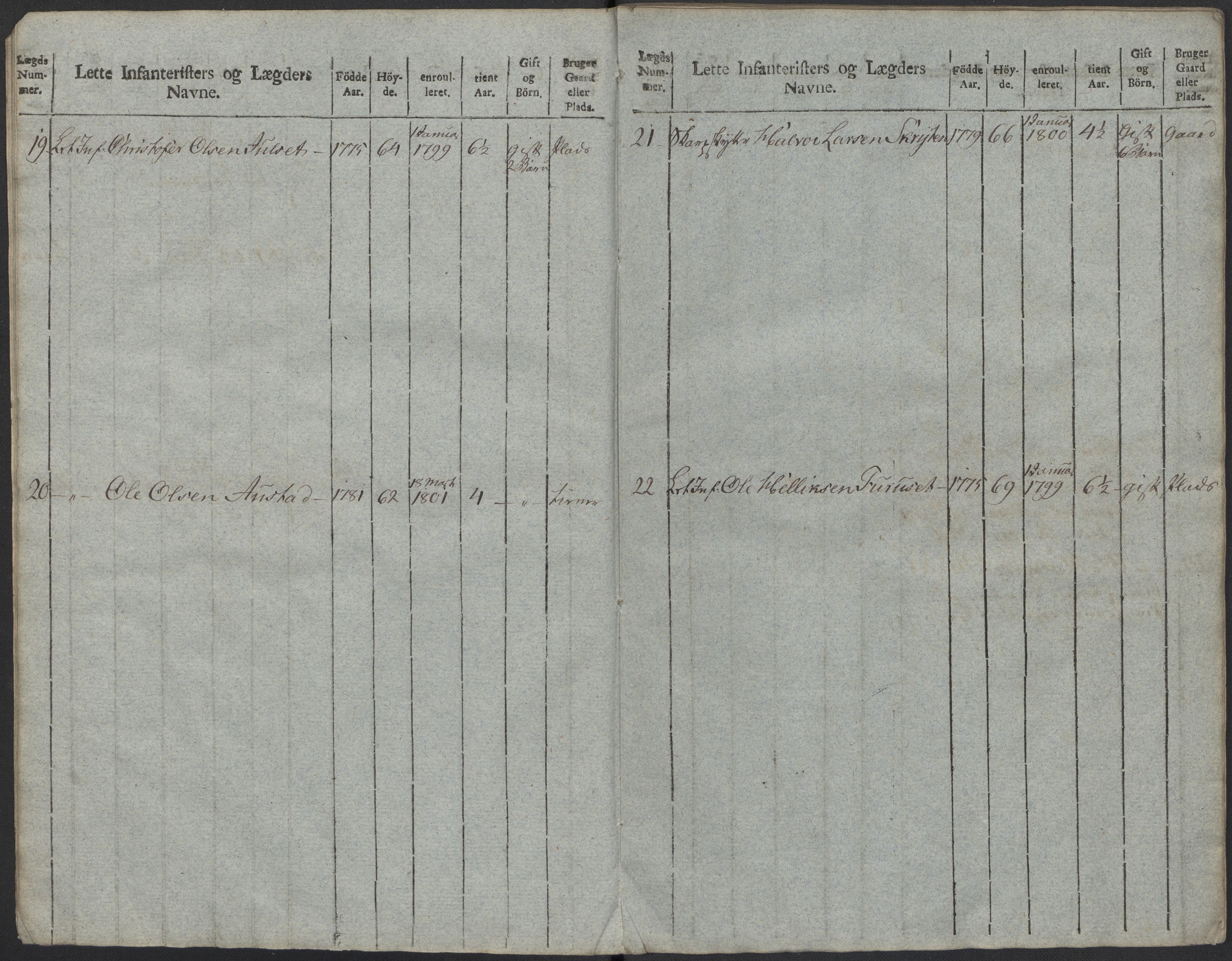 Generalitets- og kommissariatskollegiet, Det kongelige norske kommissariatskollegium, AV/RA-EA-5420/E/Eh/L0023: Norske jegerkorps, 1805, s. 467