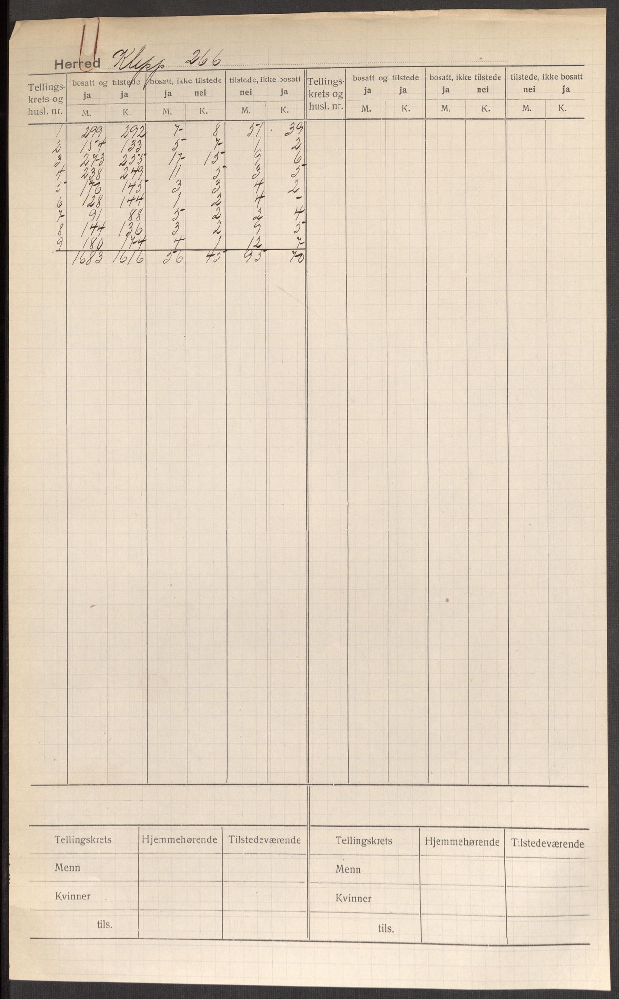 SAST, Folketelling 1920 for 1120 Klepp herred, 1920, s. 2