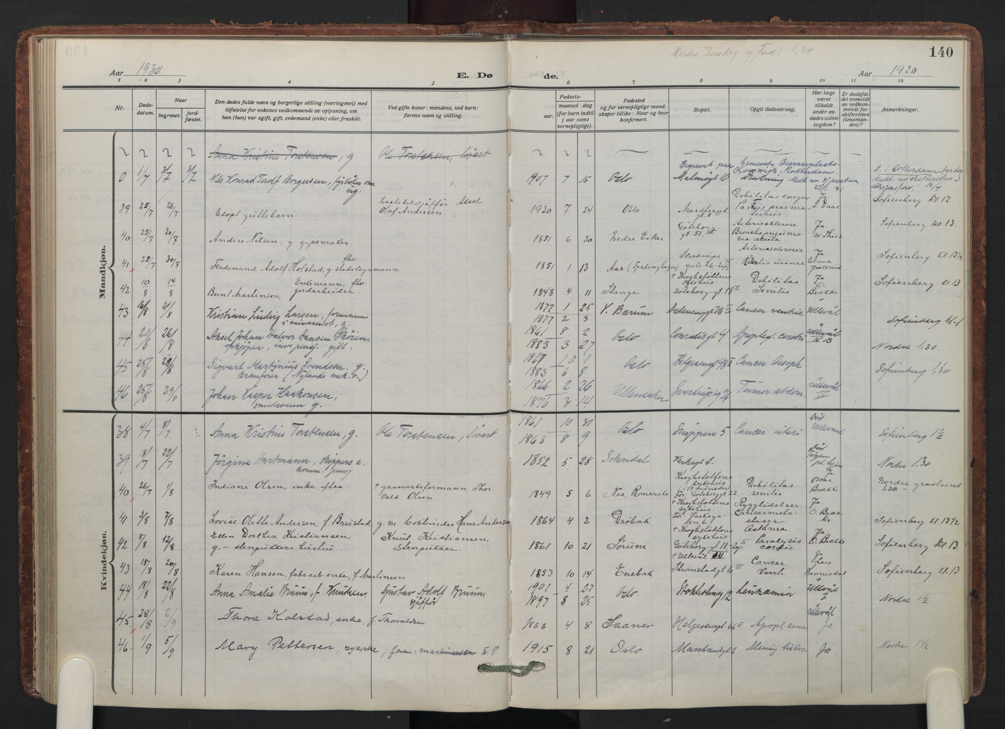 Petrus prestekontor Kirkebøker, AV/SAO-A-10872/F/Fa/L0014: Ministerialbok nr. 14, 1916-1937, s. 140