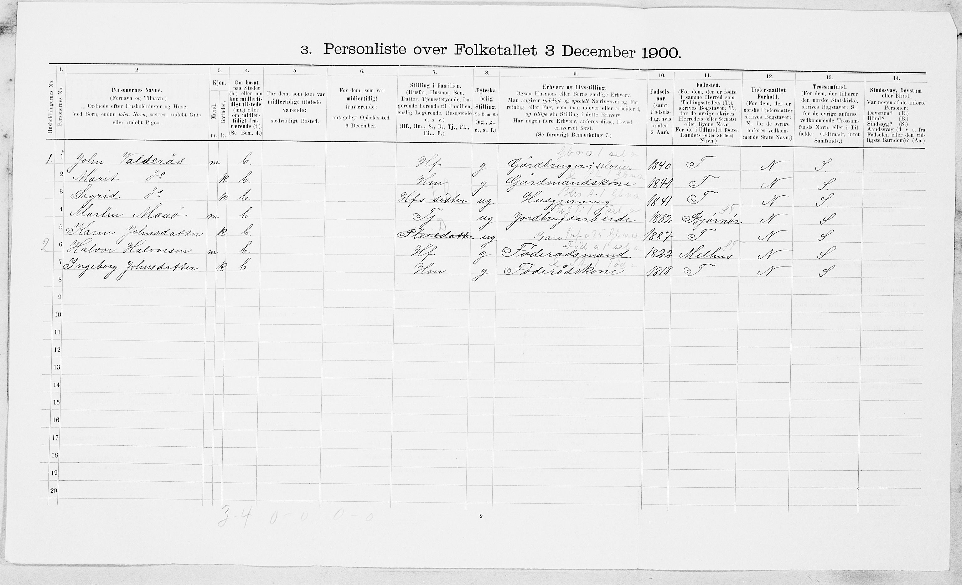 SAT, Folketelling 1900 for 1652 Flå herred, 1900, s. 93
