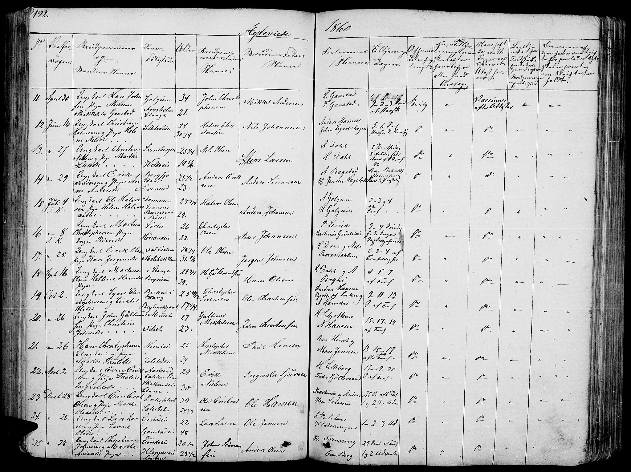 Romedal prestekontor, AV/SAH-PREST-004/L/L0009: Klokkerbok nr. 9, 1846-1866, s. 192