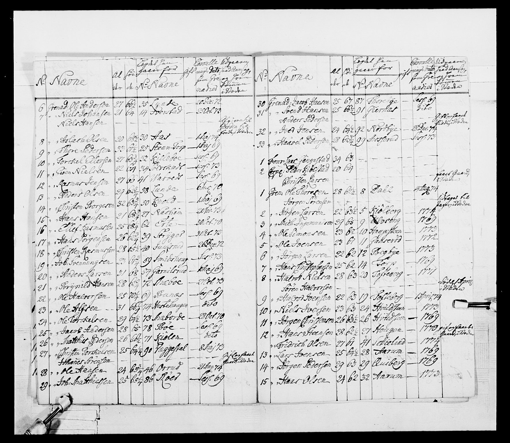 Generalitets- og kommissariatskollegiet, Det kongelige norske kommissariatskollegium, AV/RA-EA-5420/E/Eh/L0052: 1. Smålenske nasjonale infanteriregiment, 1774-1789, s. 25