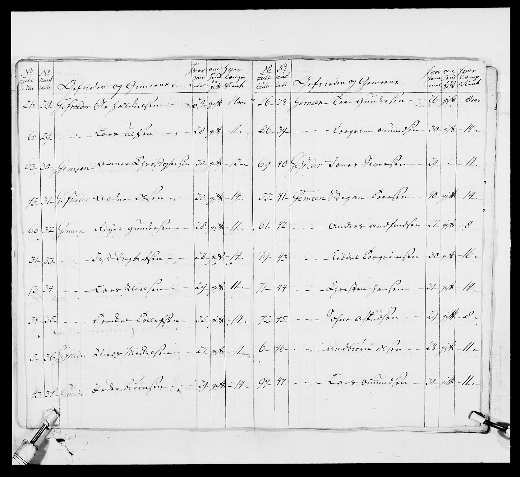 Kommanderende general (KG I) med Det norske krigsdirektorium, RA/EA-5419/E/Ea/L0523: 2. Vesterlenske regiment, 1748-1765, s. 230