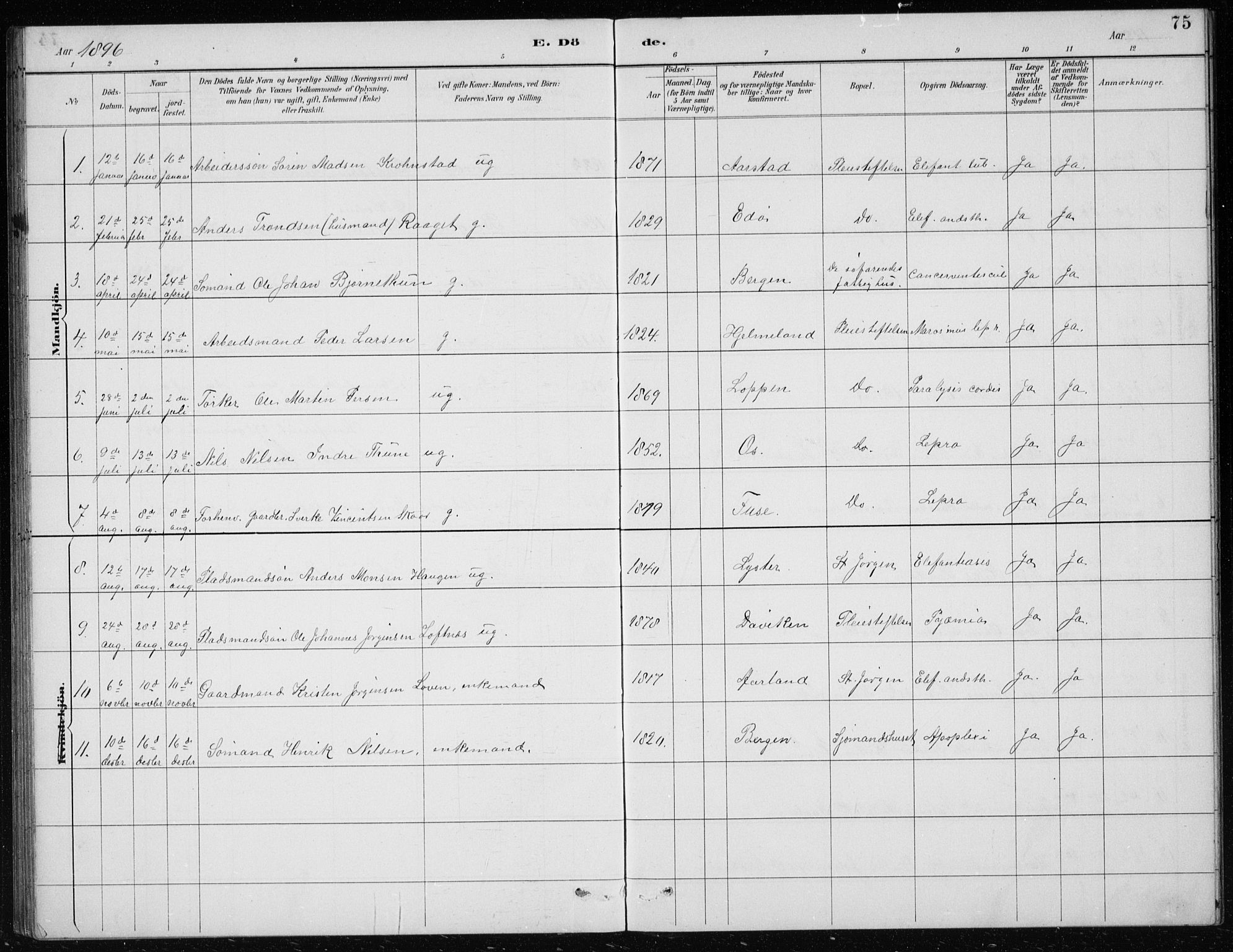 St. Jørgens hospital og Årstad sokneprestembete, AV/SAB-A-99934: Klokkerbok nr. A 10, 1886-1910, s. 75