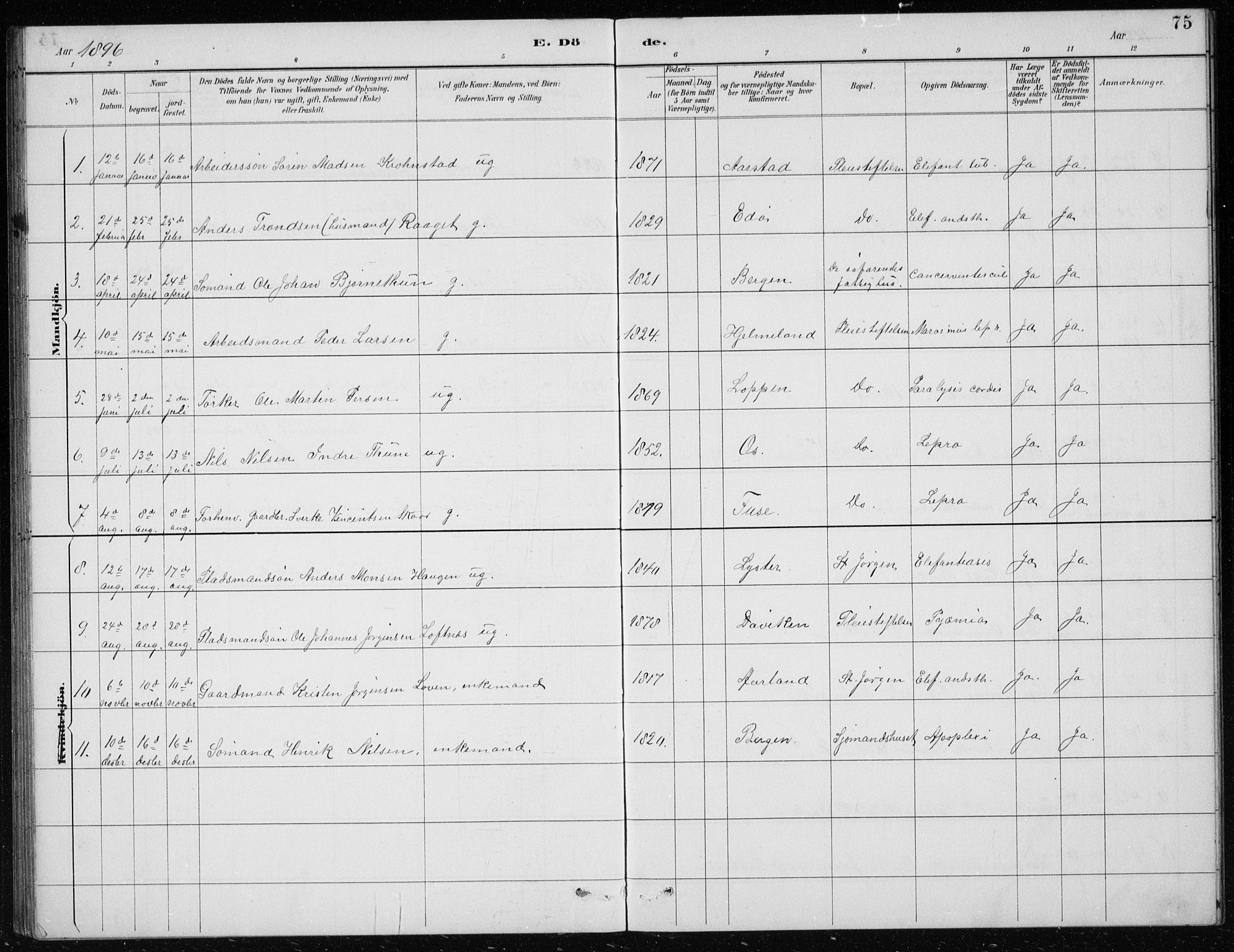 St. Jørgens hospital og Årstad sokneprestembete, SAB/A-99934: Klokkerbok nr. A 10, 1886-1910, s. 75