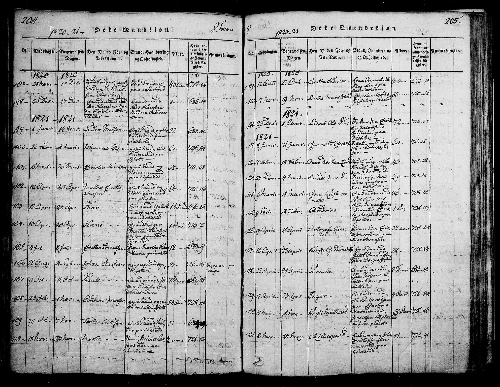 Skoger kirkebøker, SAKO/A-59/F/Fa/L0002: Ministerialbok nr. I 2 /1, 1814-1842, s. 204-205
