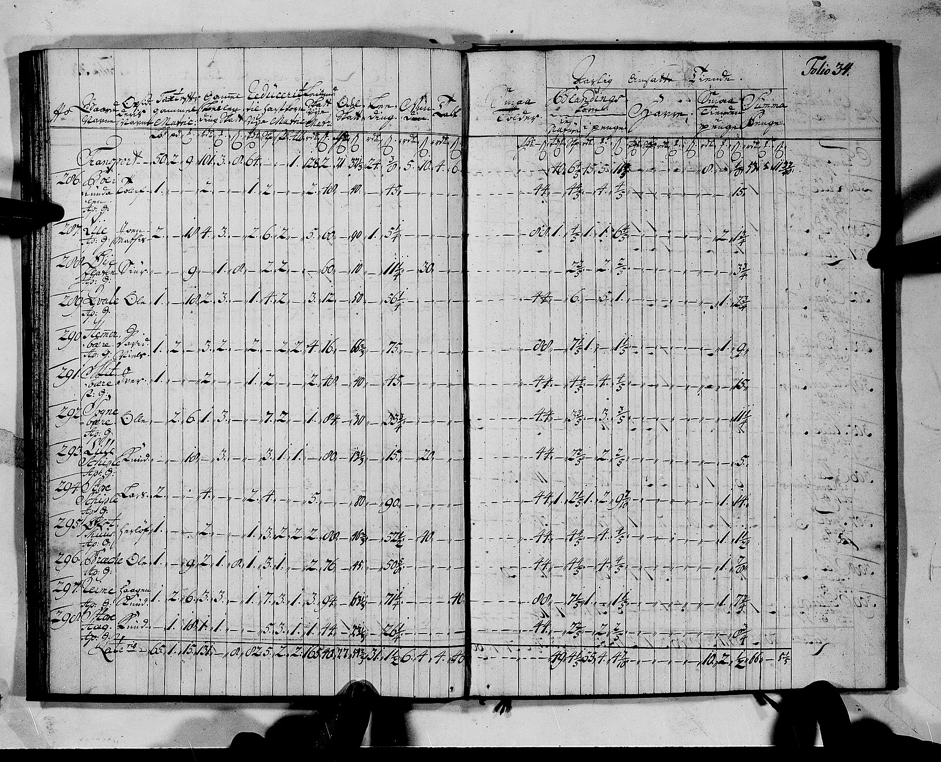 Rentekammeret inntil 1814, Realistisk ordnet avdeling, AV/RA-EA-4070/N/Nb/Nbf/L0142: Voss matrikkelprotokoll, 1723, s. 37