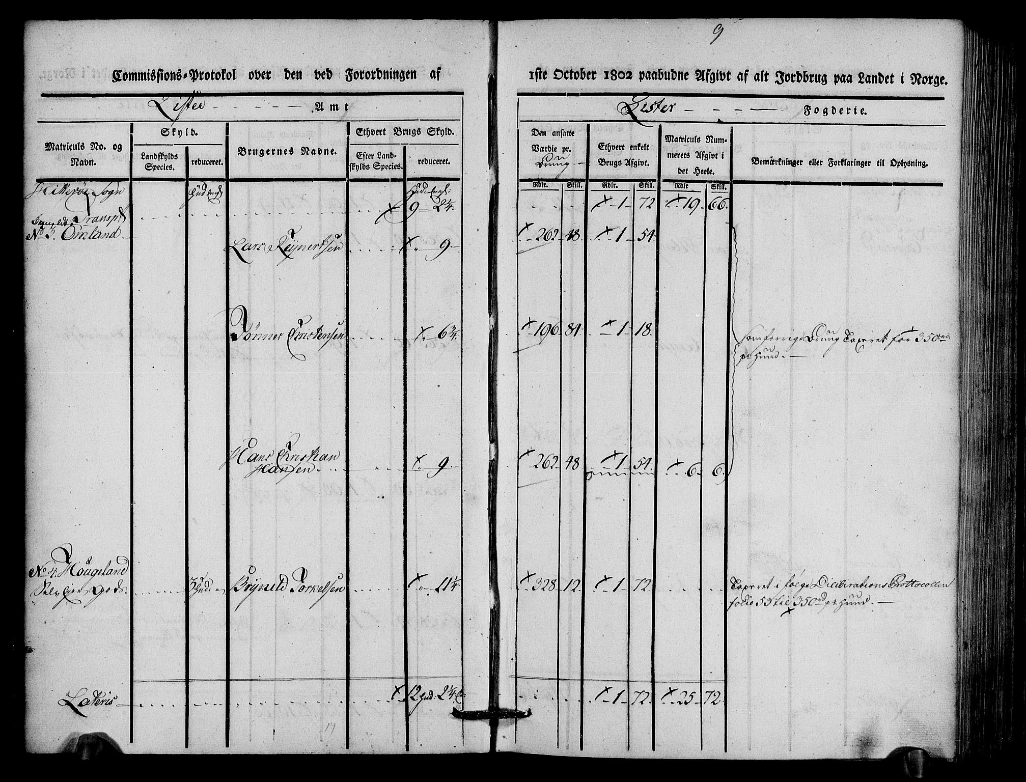 Rentekammeret inntil 1814, Realistisk ordnet avdeling, AV/RA-EA-4070/N/Ne/Nea/L0092: Lista fogderi. Kommisjonsprotokoll "Nr. 1", for Hidra, Nes, Bakke, Tonstad, Gyland, Feda og Liknes sogn, 1803, s. 7