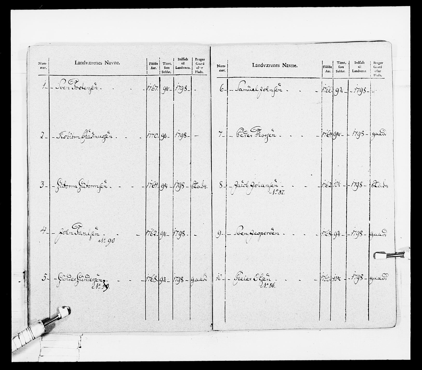 Generalitets- og kommissariatskollegiet, Det kongelige norske kommissariatskollegium, AV/RA-EA-5420/E/Eh/L0108: Vesterlenske nasjonale infanteriregiment, 1791-1802, s. 95