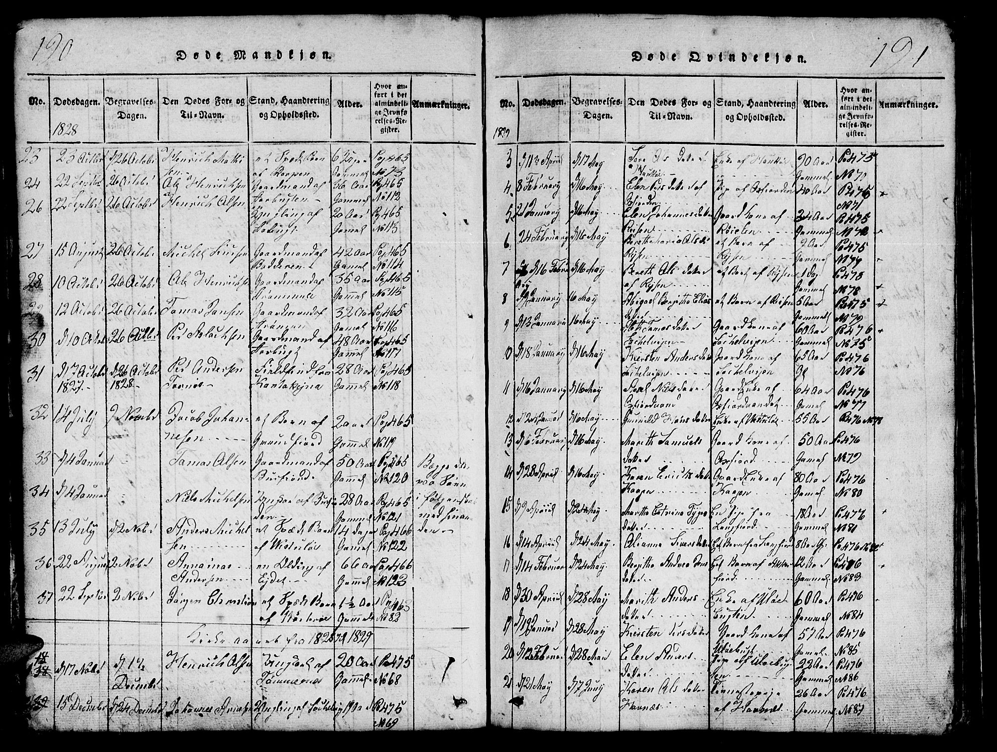 Skjervøy sokneprestkontor, AV/SATØ-S-1300/H/Ha/Hab/L0001klokker: Klokkerbok nr. 1, 1825-1838, s. 190-191