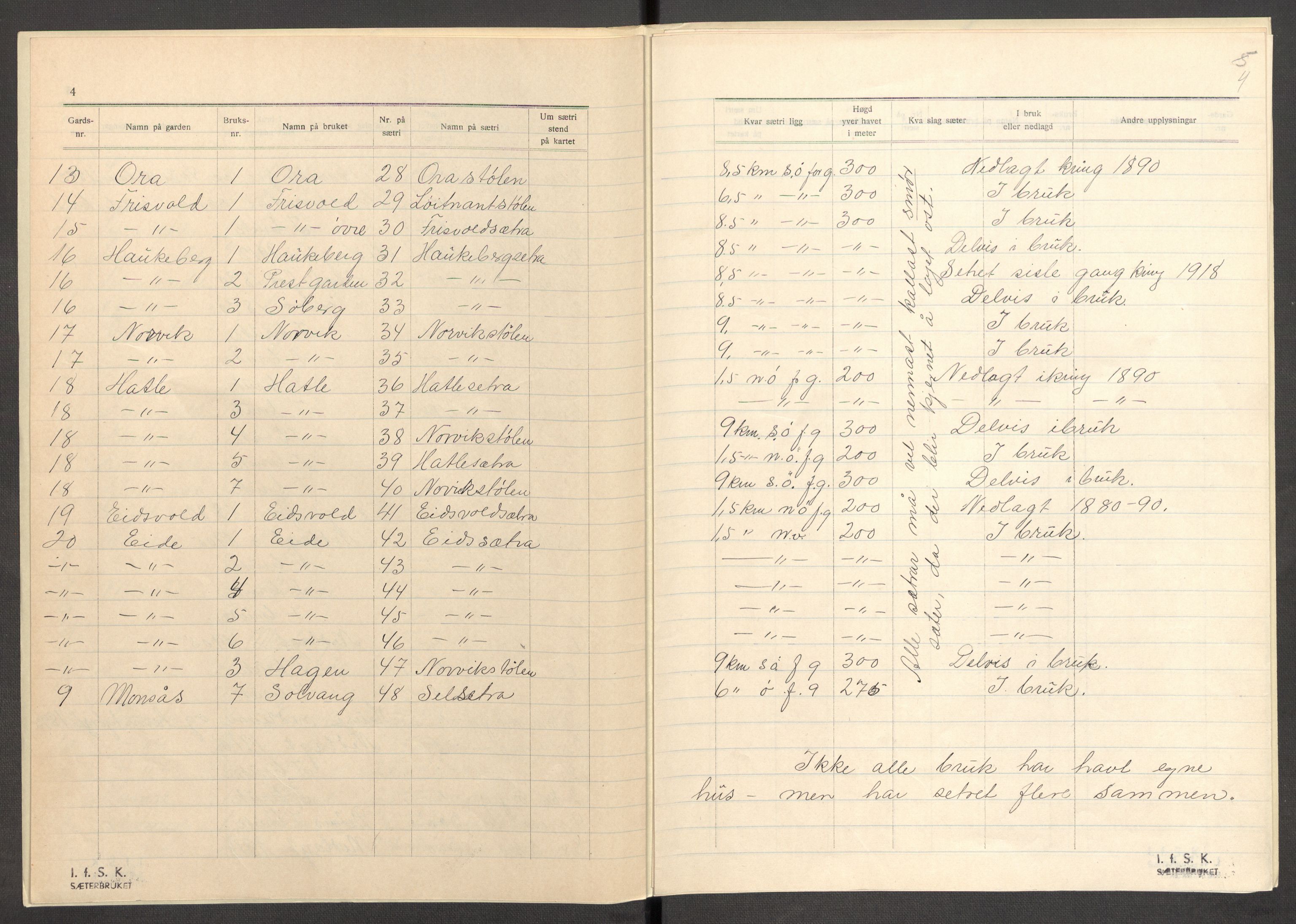 Instituttet for sammenlignende kulturforskning, AV/RA-PA-0424/F/Fc/L0012/0004: Eske B12: / Møre og Romsdal (perm XXXIV), 1934-1938, s. 4