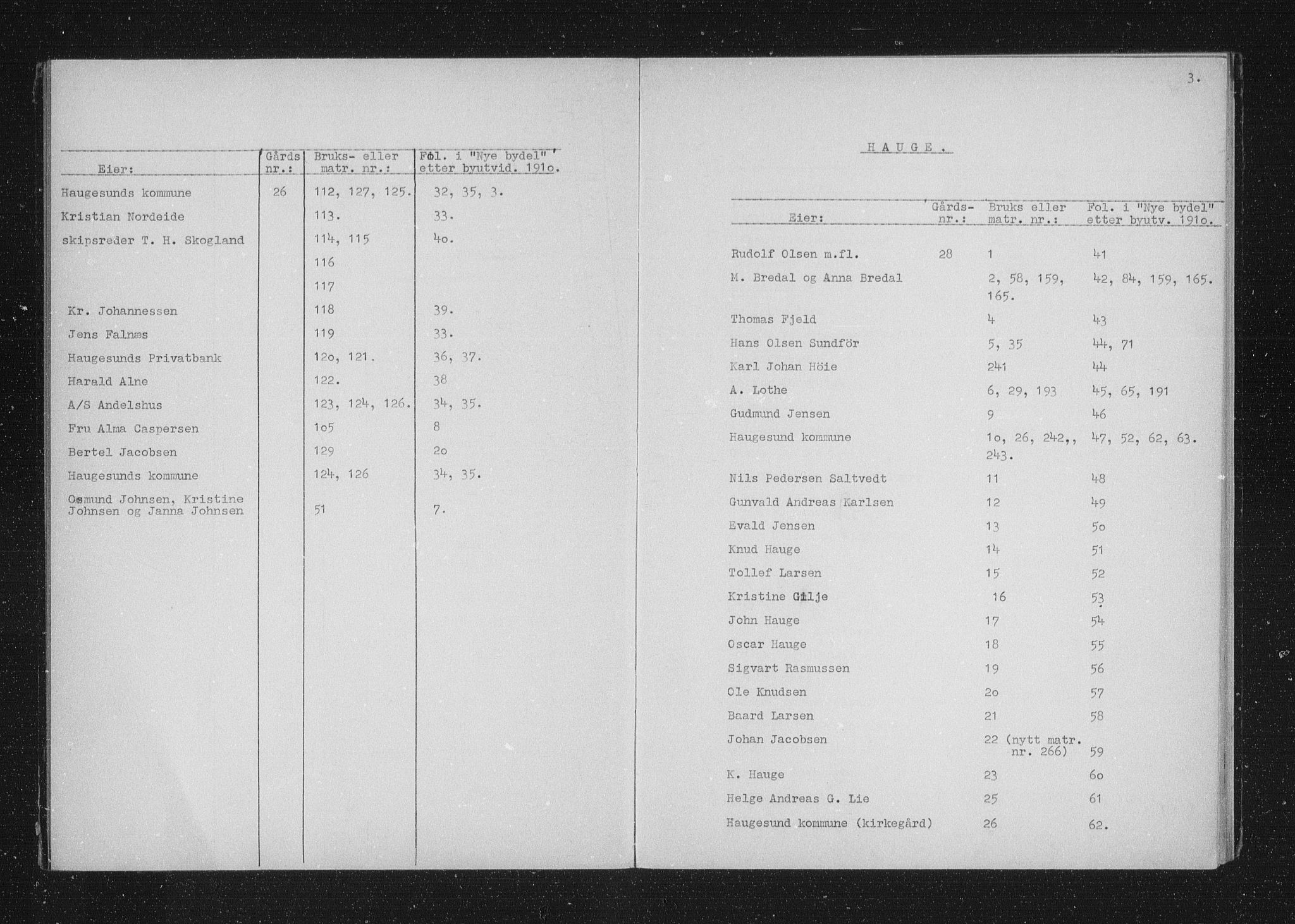 Haugesund tingrett, SAST/A-101415/01/II/IIB/L0012a: Panteregister nr. II B 12a, s. 2-3