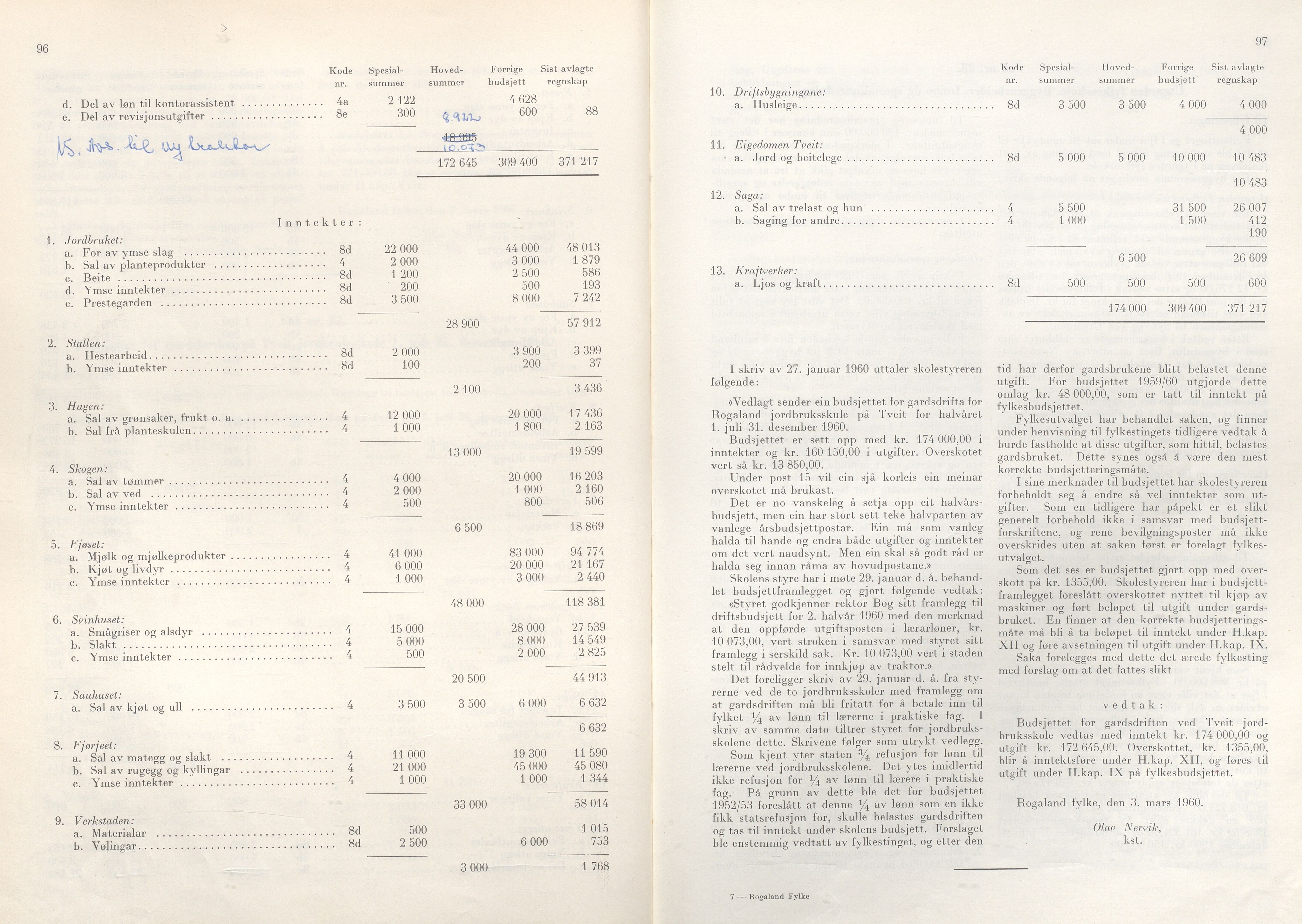 Rogaland fylkeskommune - Fylkesrådmannen , IKAR/A-900/A/Aa/Aaa/L0079: Møtebok , 1960, s. 96-97