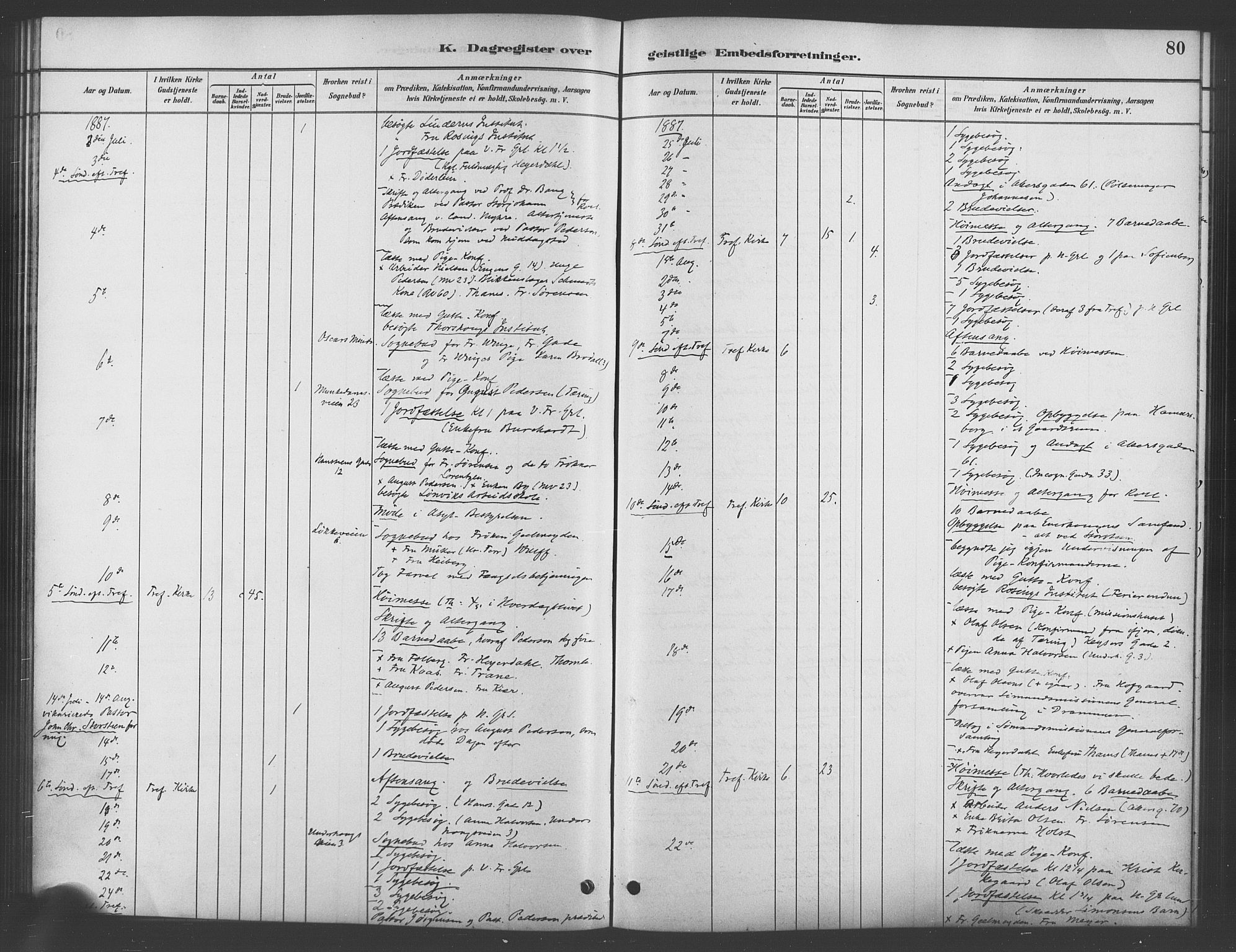 Trefoldighet prestekontor Kirkebøker, AV/SAO-A-10882/I/Ia/L0003: Dagsregister nr. 3, 1881-1901, s. 80