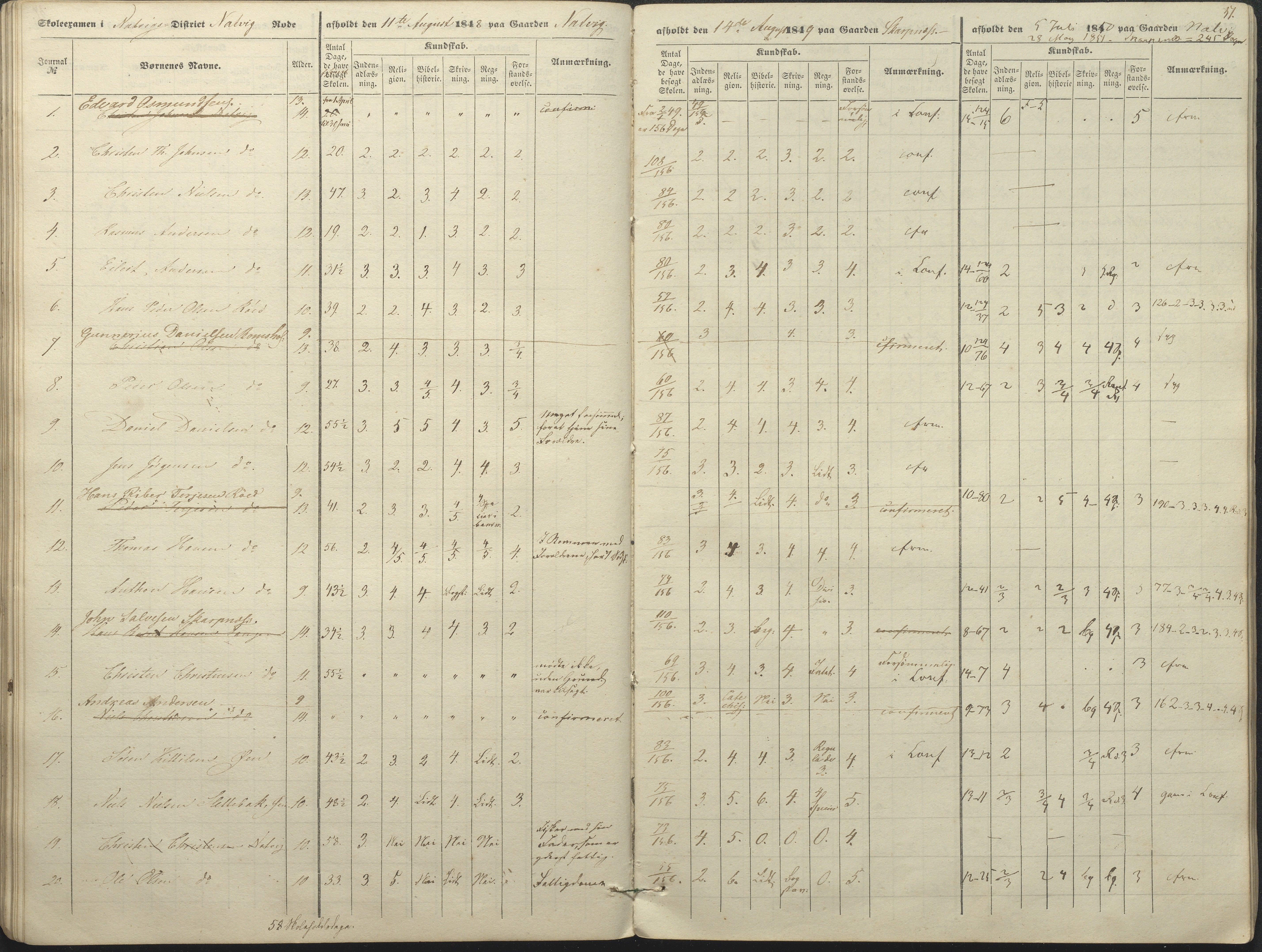 Øyestad kommune frem til 1979, AAKS/KA0920-PK/06/06A/L0046: Eksamensprotokoll, 1848-1854, s. 46