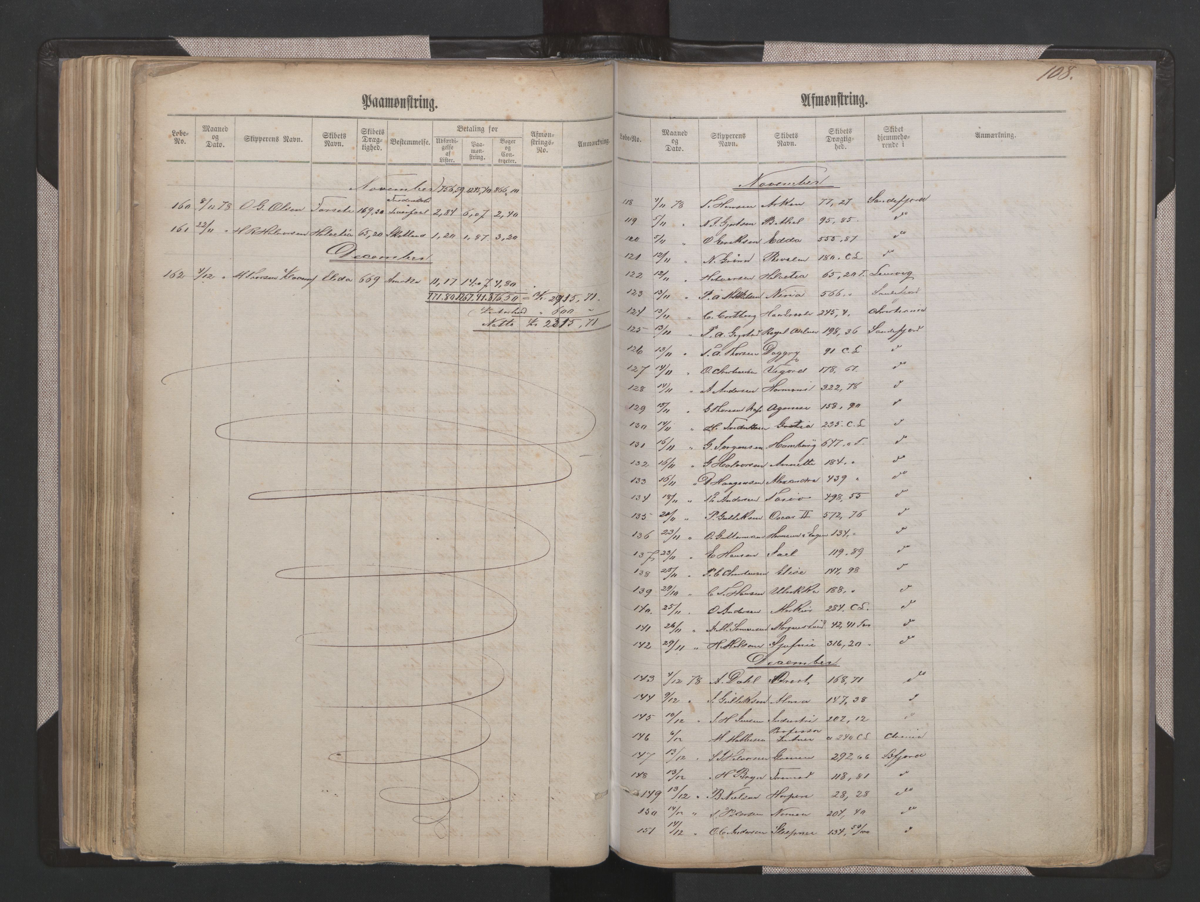 Sandefjord innrulleringskontor, SAKO/A-788/H/Ha/L0001: Mønstringsjournal, 1860-1889, s. 108