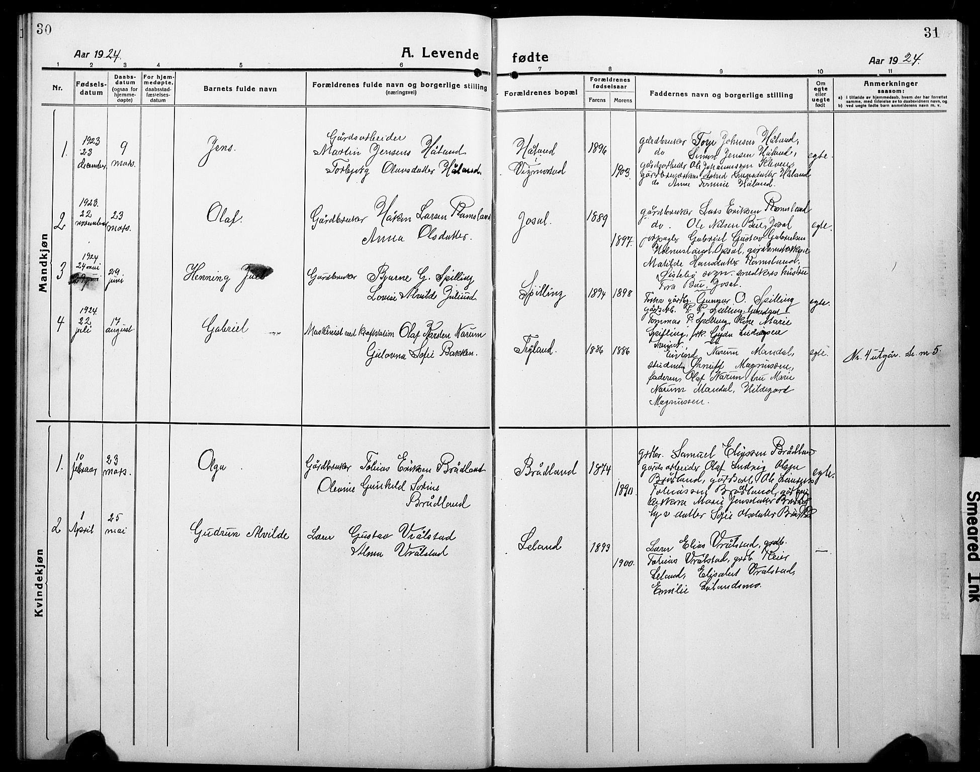 Nord-Audnedal sokneprestkontor, SAK/1111-0032/F/Fb/Fbb/L0005: Klokkerbok nr. B 5, 1918-1929, s. 30-31