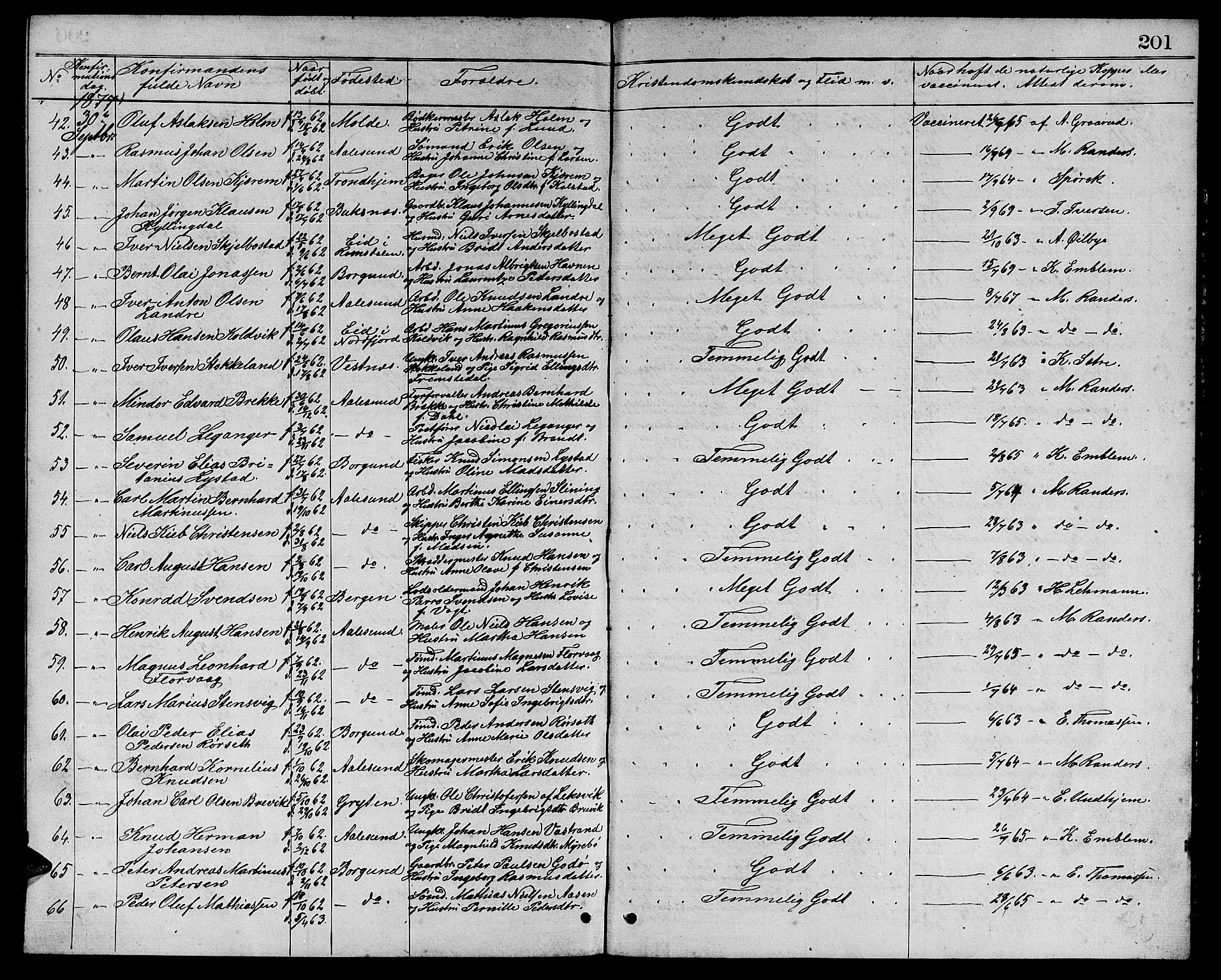 Ministerialprotokoller, klokkerbøker og fødselsregistre - Møre og Romsdal, AV/SAT-A-1454/529/L0465: Klokkerbok nr. 529C02, 1868-1877, s. 201