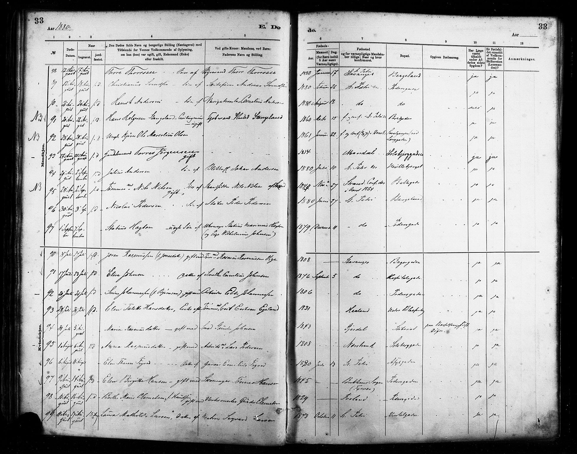 St. Petri sokneprestkontor, AV/SAST-A-101813/001/30/30BA/L0017: Ministerialbok nr. A 17, 1879-1895, s. 33