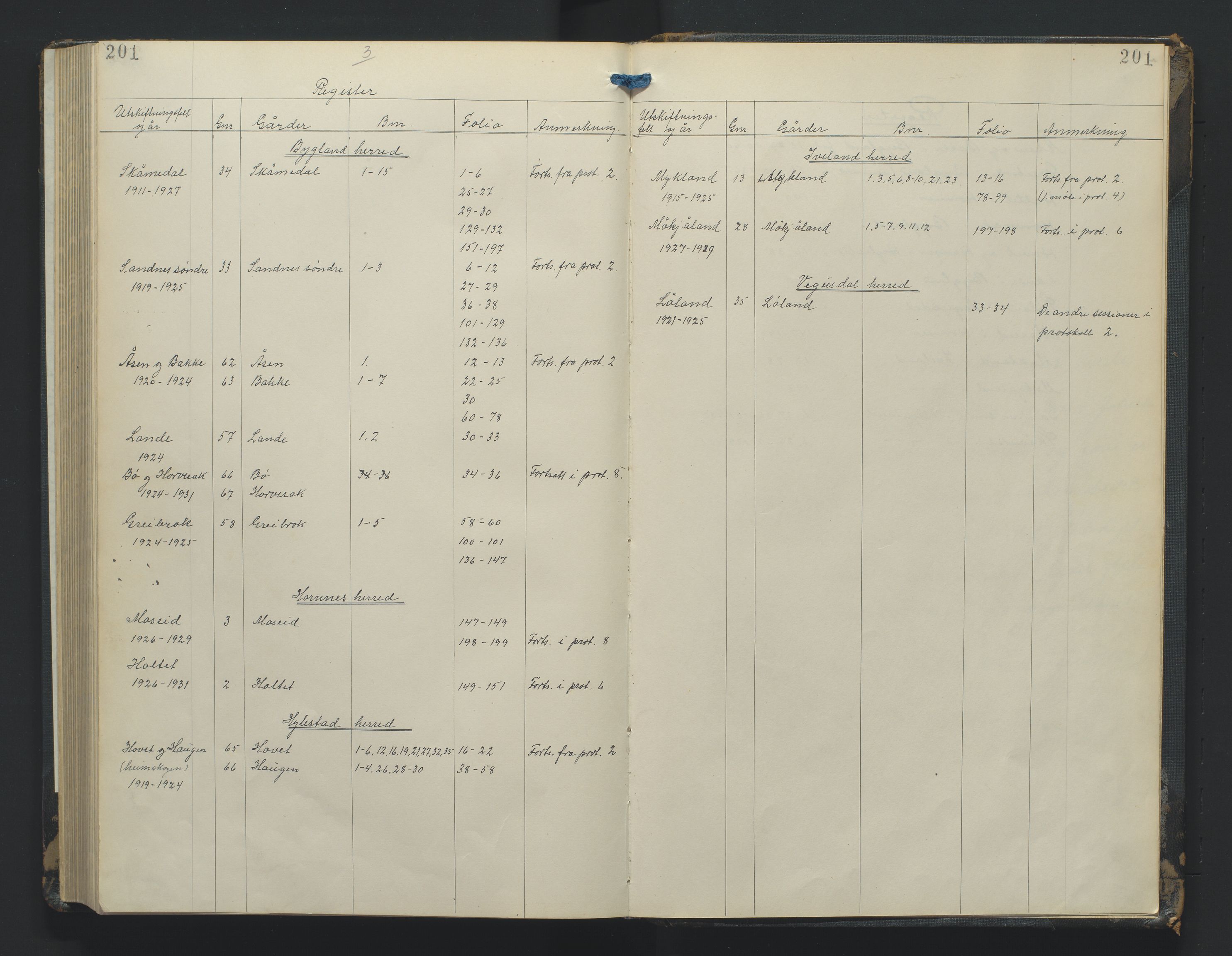 Utskiftningsformannen i Nedenes amt, SAK/1541-0002/F/Fa/Fac/L0003: Jordskifteprotokoll med register, Setesdal domssokn nr 3, 1922-1927, s. 201