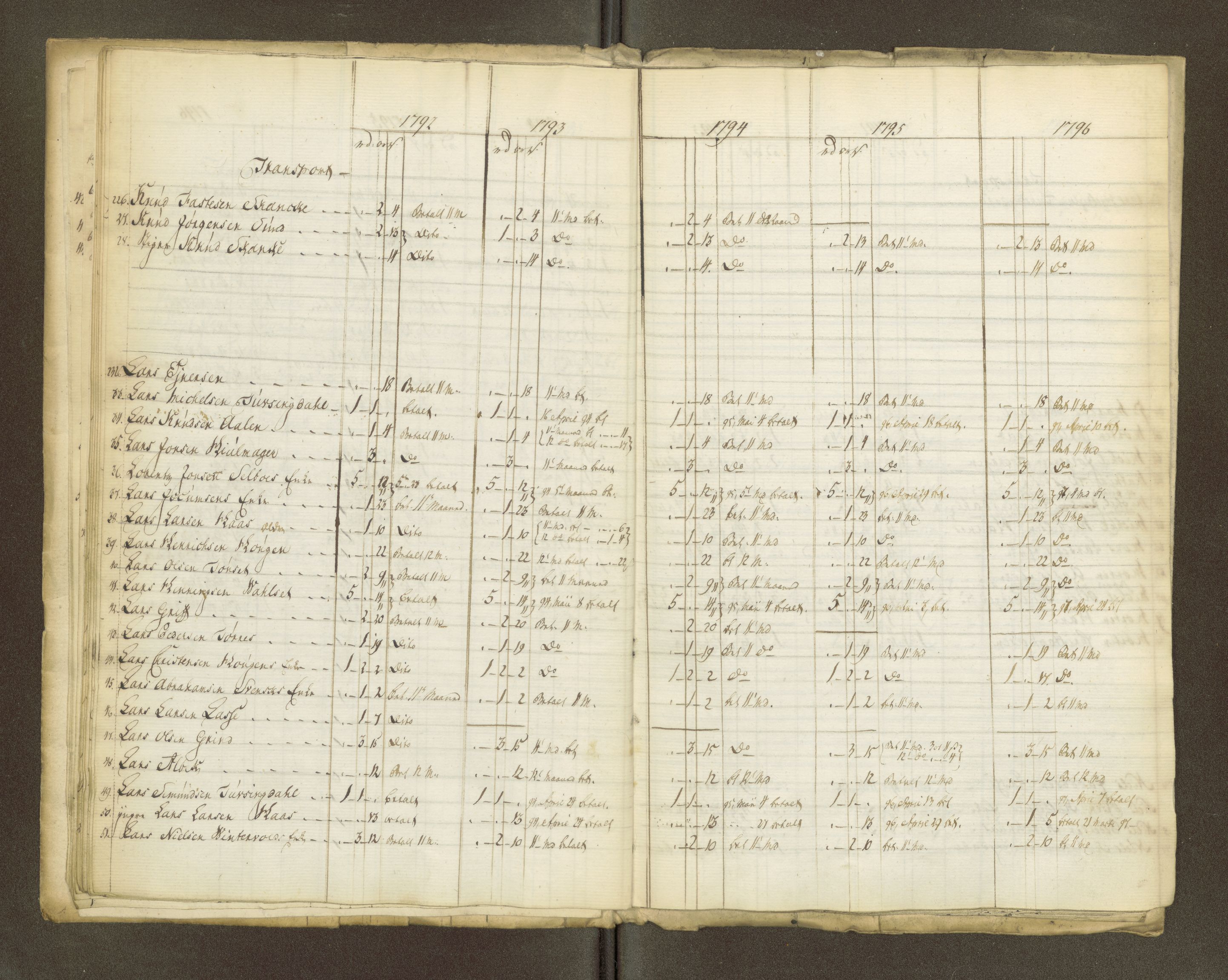Røros kobberverk, AV/SAT-PA-0211/1/16/16A2/L0004: Jordegodset i det hele vedkommende, 1803-1869, s. 16