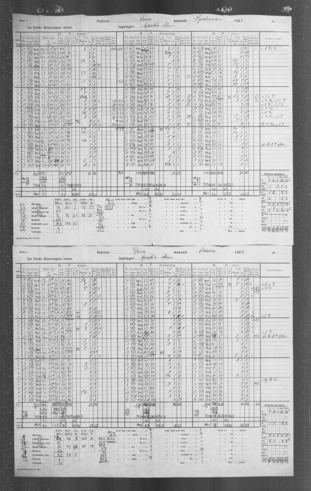 Det norske meteorologiske institutt, AV/RA-S-1570, 1869-1930, s. 300