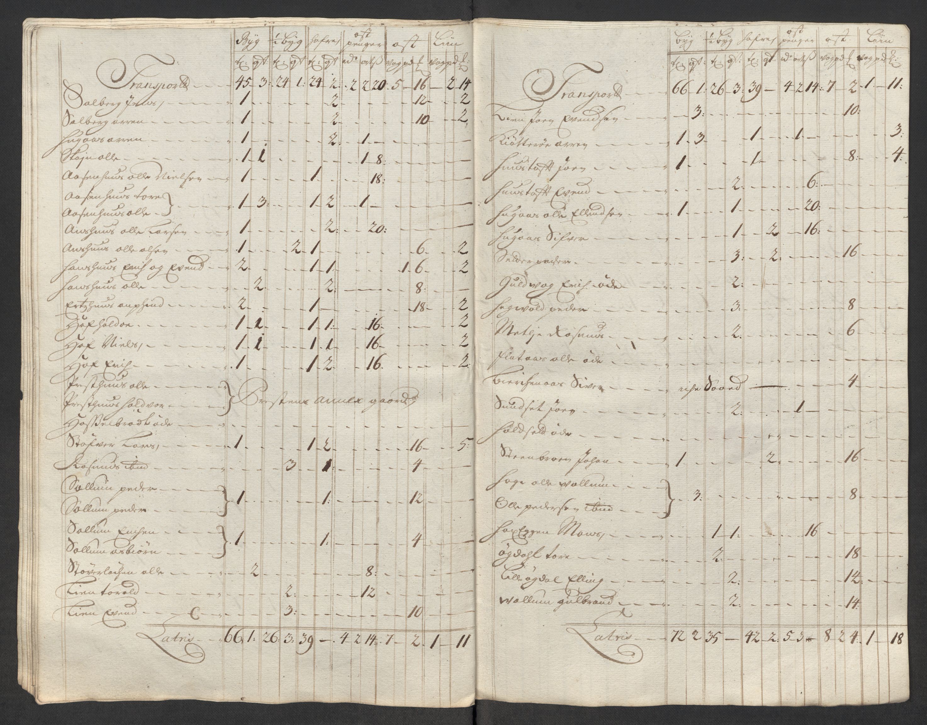 Rentekammeret inntil 1814, Reviderte regnskaper, Fogderegnskap, RA/EA-4092/R60/L3964: Fogderegnskap Orkdal og Gauldal, 1713, s. 431