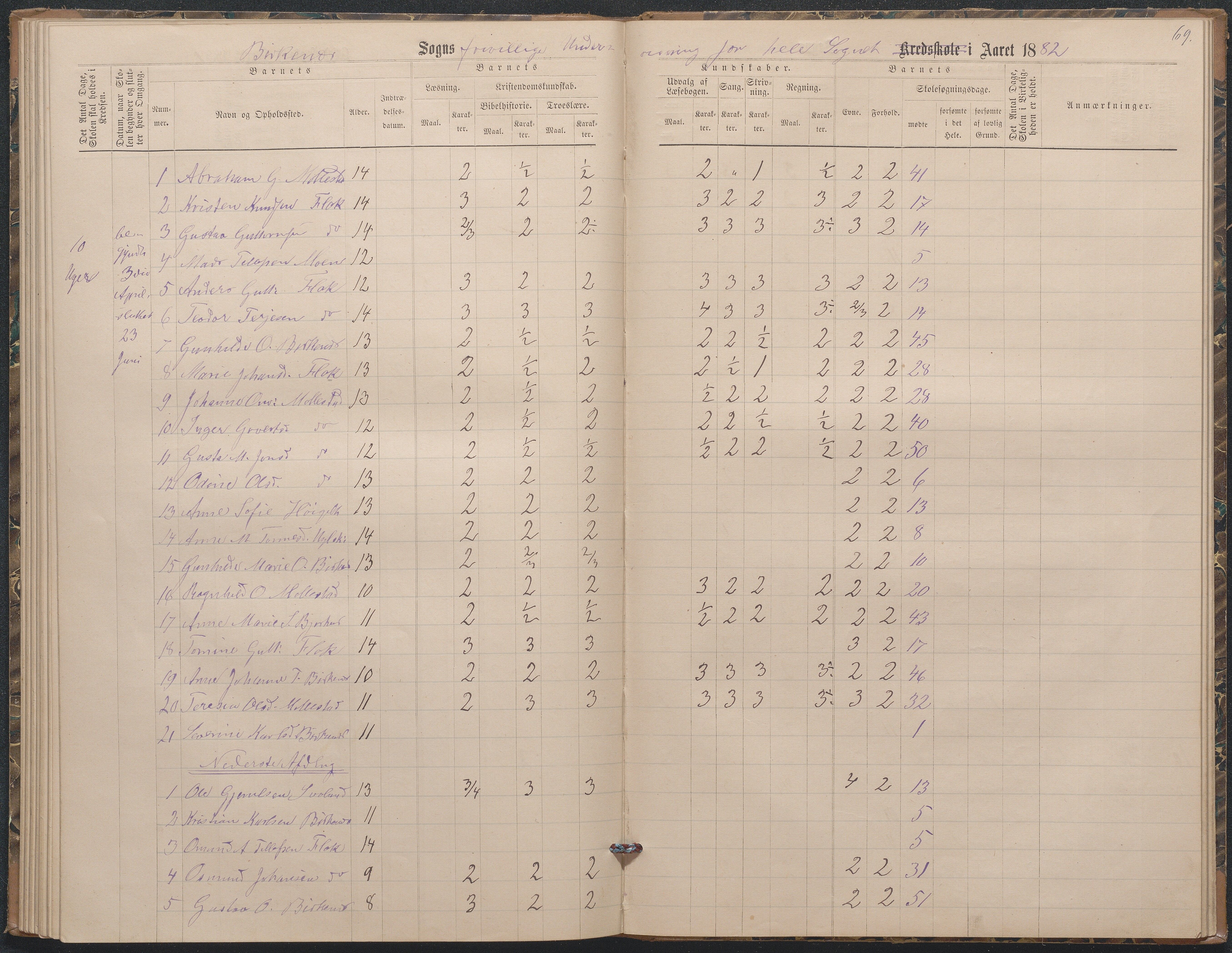 Birkenes kommune, Birkenes krets/Birkeland folkeskole frem til 1991, AAKS/KA0928-550a_91/F02/L0003: Skoleprotokoll, 1879-1891, s. 69