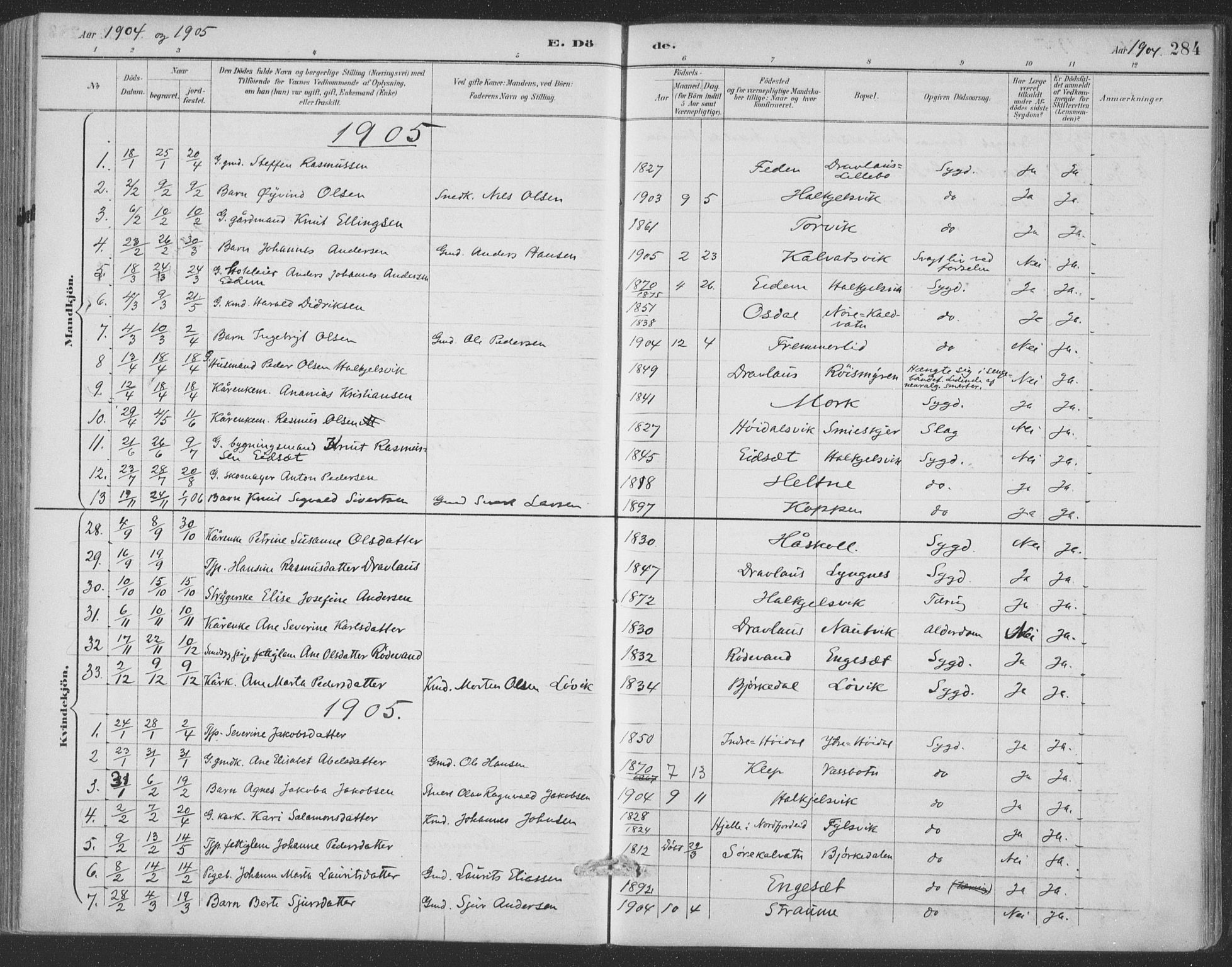 Ministerialprotokoller, klokkerbøker og fødselsregistre - Møre og Romsdal, SAT/A-1454/511/L0142: Ministerialbok nr. 511A09, 1891-1905, s. 284