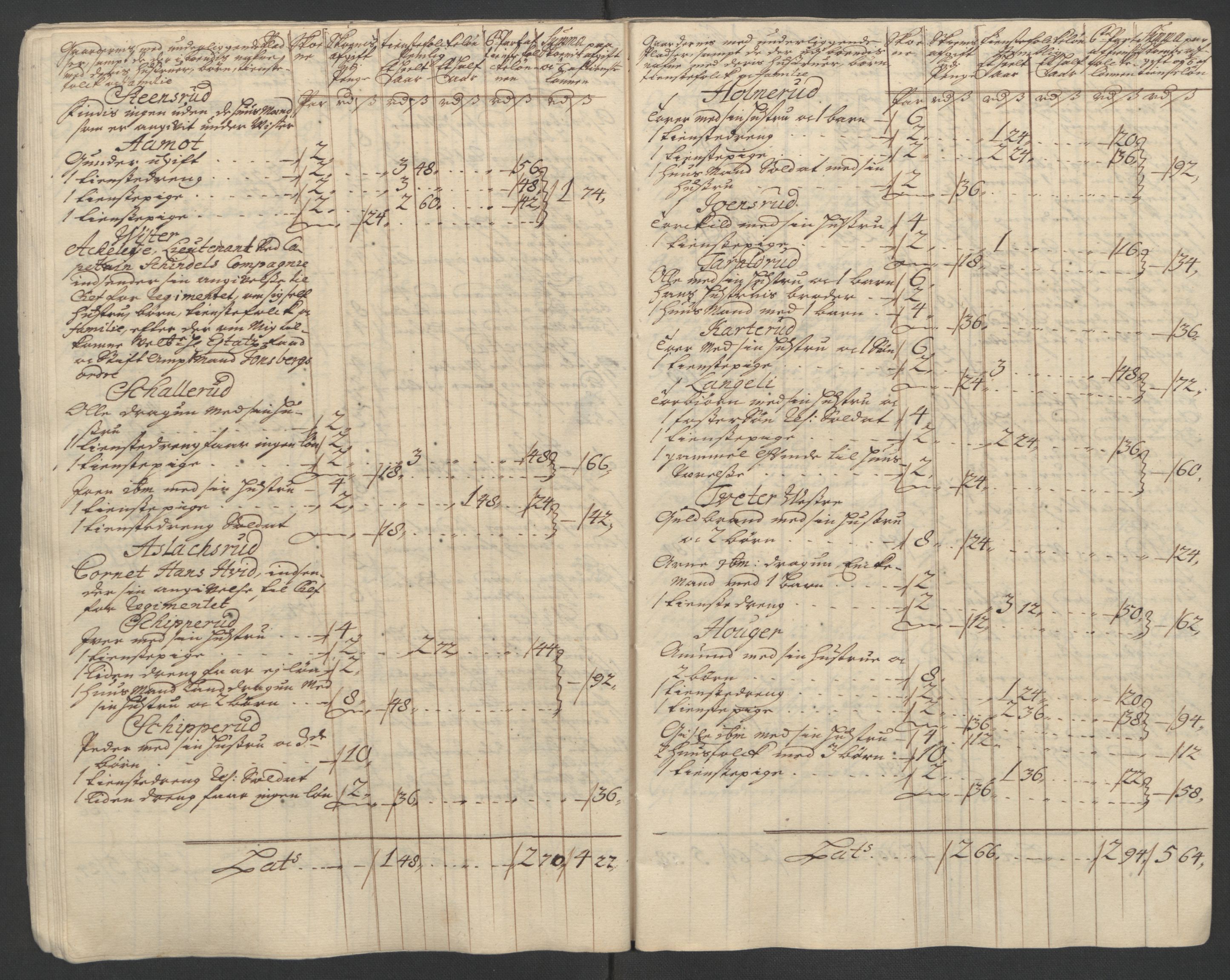 Rentekammeret inntil 1814, Reviderte regnskaper, Fogderegnskap, AV/RA-EA-4092/R07/L0304: Fogderegnskap Rakkestad, Heggen og Frøland, 1711, s. 20