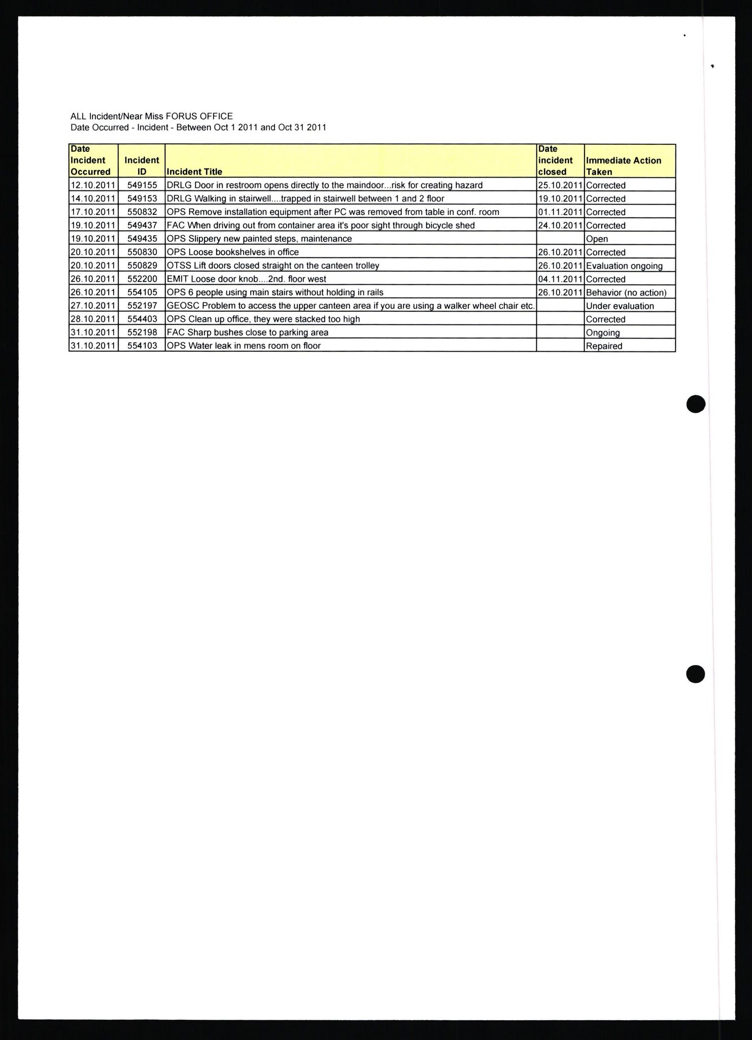 Pa 0982 - Esso Norge A/S, AV/SAST-A-100448/X/Xd/L0007: Ukenytt, 2007-2012