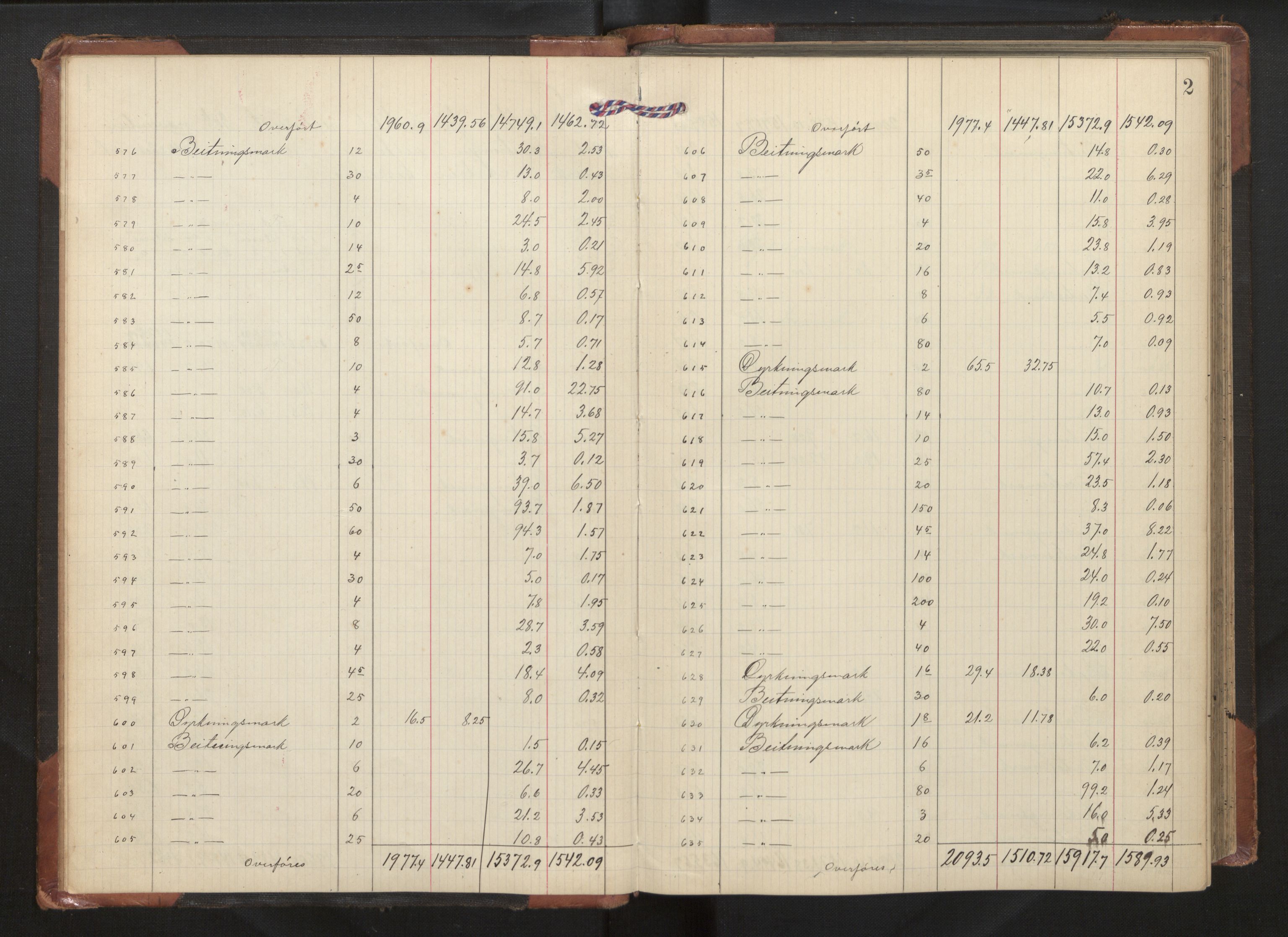 Hordaland jordskiftedøme - II Ytre Nordhordland jordskiftedistrikt, AV/SAB-A-6901/A/Aa/L0019: Forhandlingsprotokoll, 1907-1909, s. 1b-2a