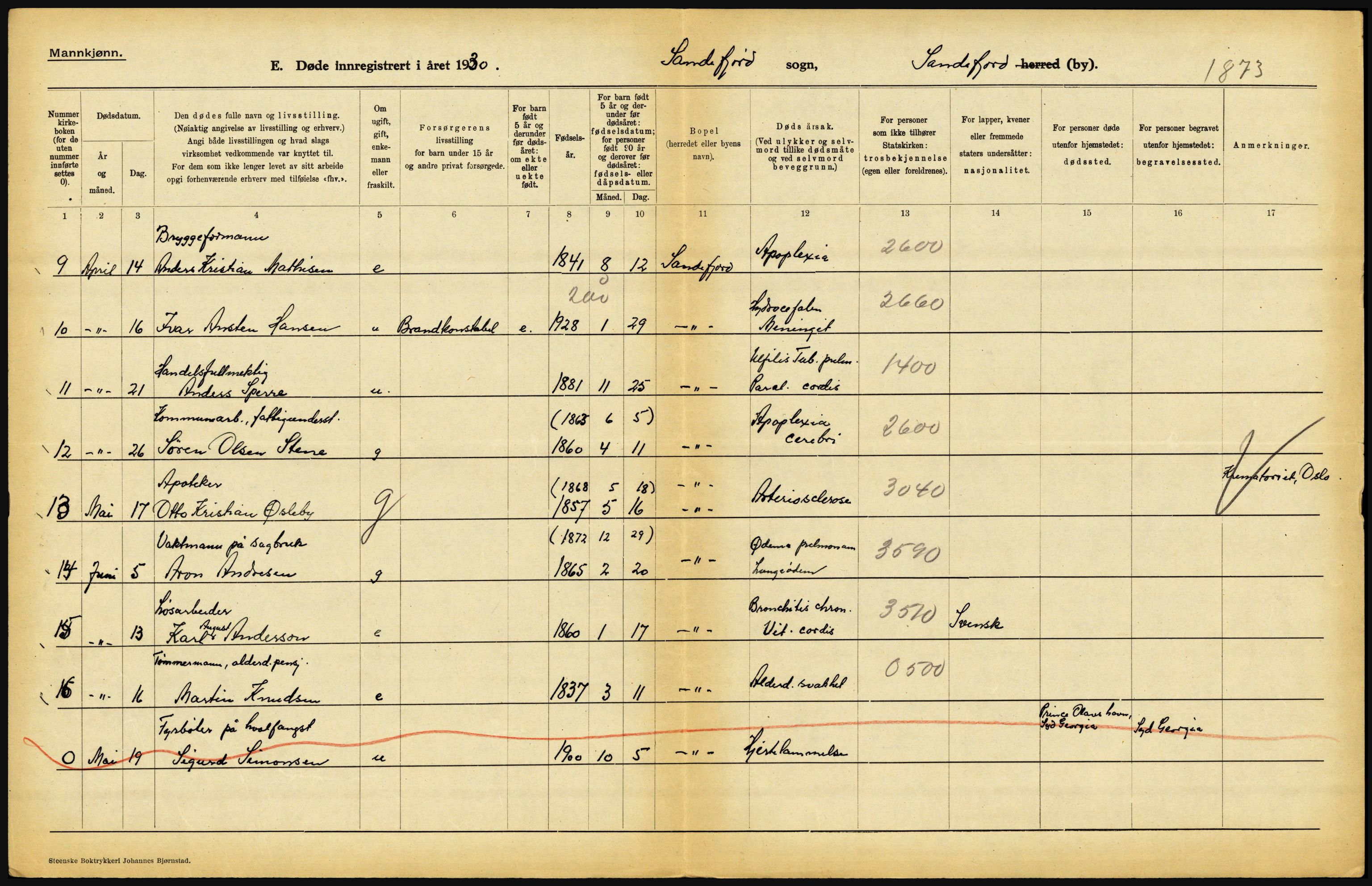 Statistisk sentralbyrå, Sosiodemografiske emner, Befolkning, AV/RA-S-2228/D/Df/Dfc/Dfcj/L0017: Vestfold. Telemark, 1930, s. 192