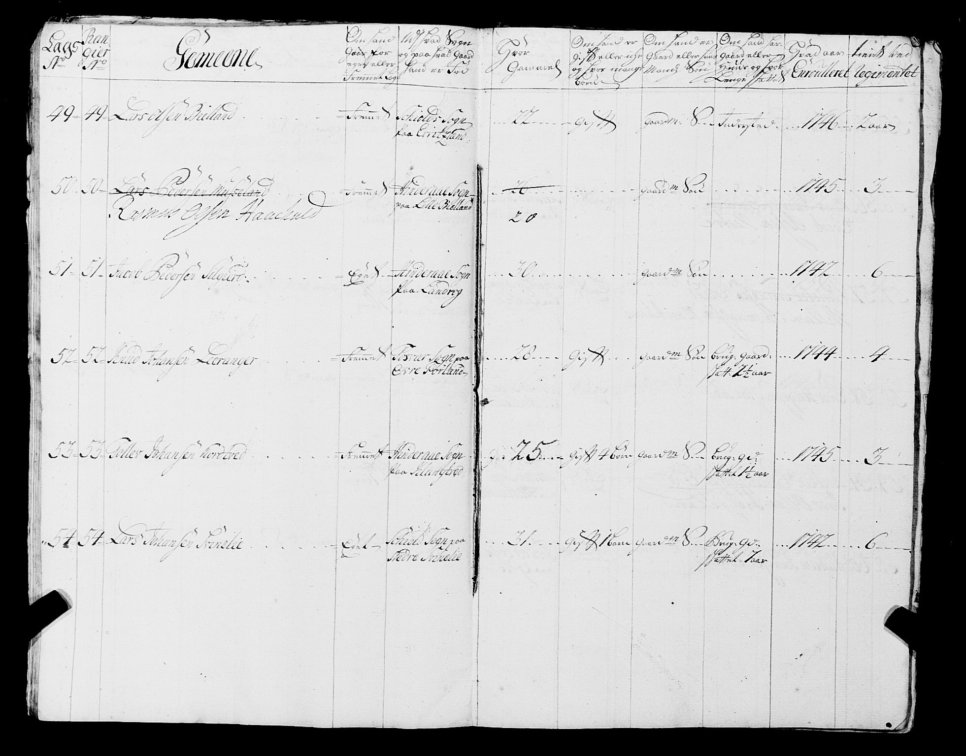 Fylkesmannen i Rogaland, AV/SAST-A-101928/99/3/325/325CA, 1655-1832, s. 3966