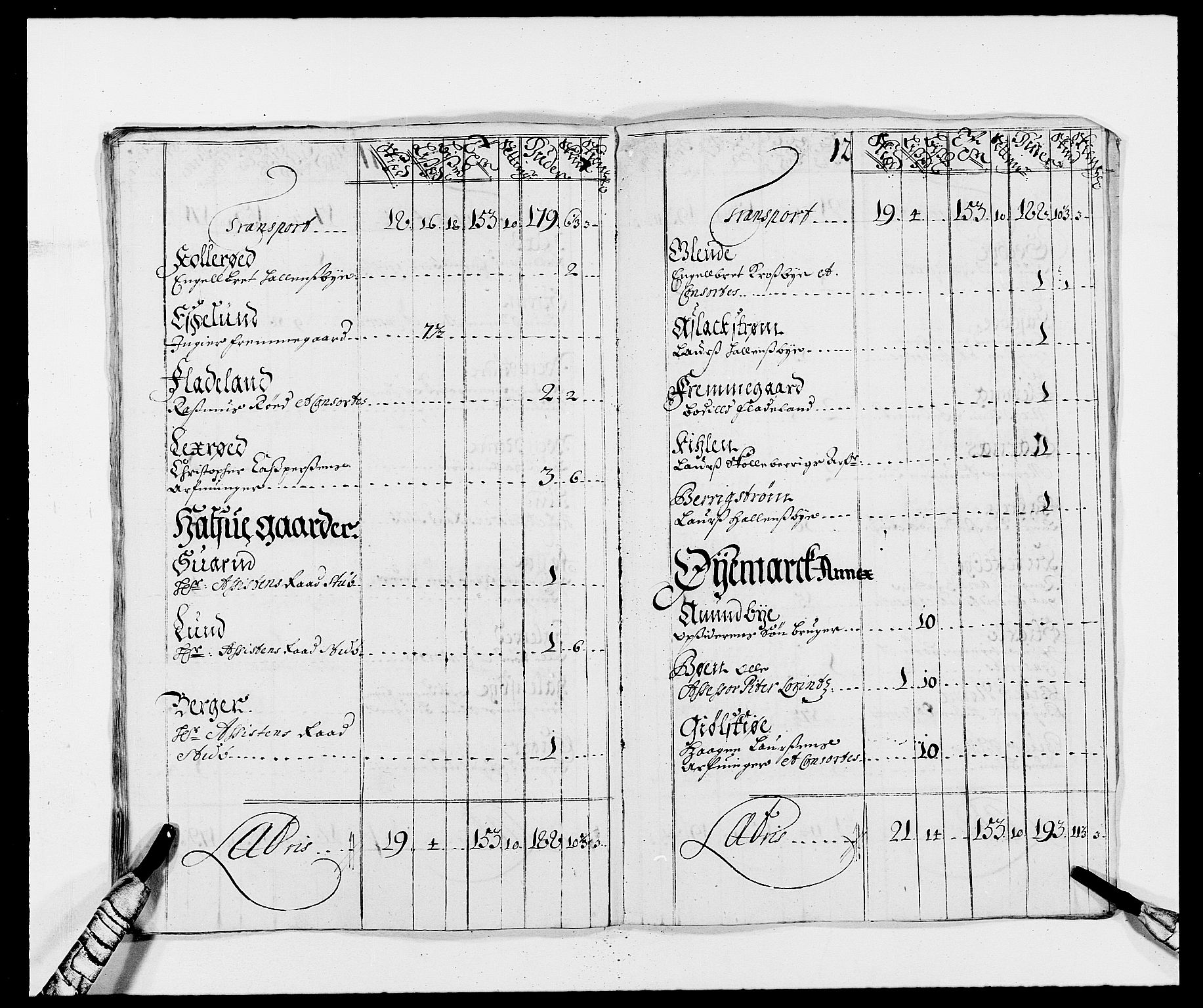 Rentekammeret inntil 1814, Reviderte regnskaper, Fogderegnskap, AV/RA-EA-4092/R01/L0007: Fogderegnskap Idd og Marker, 1687-1688, s. 158